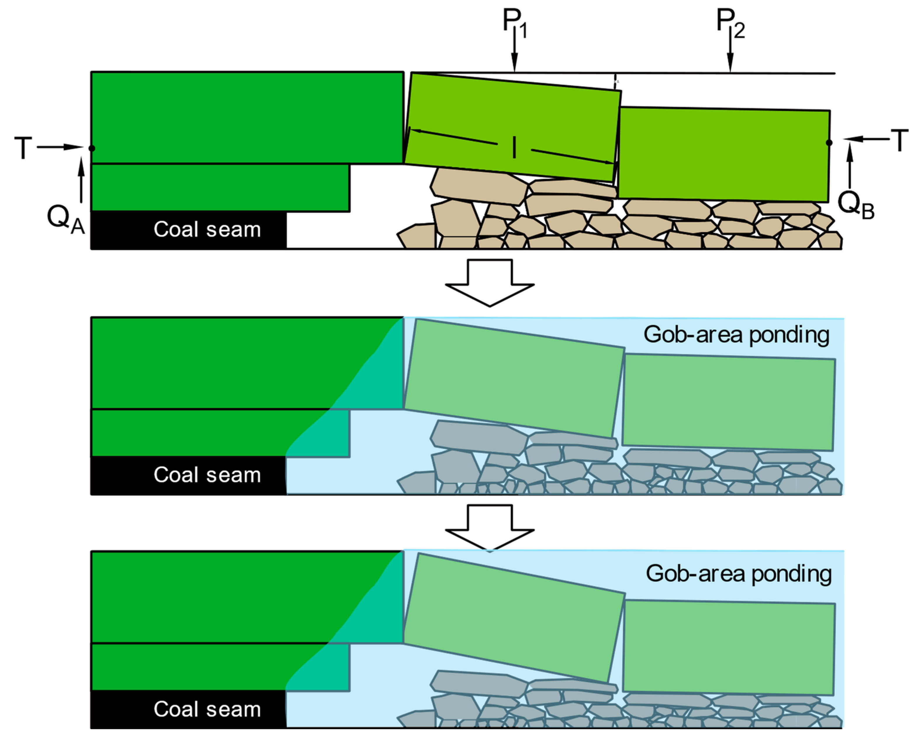 Processes 12 00936 g008