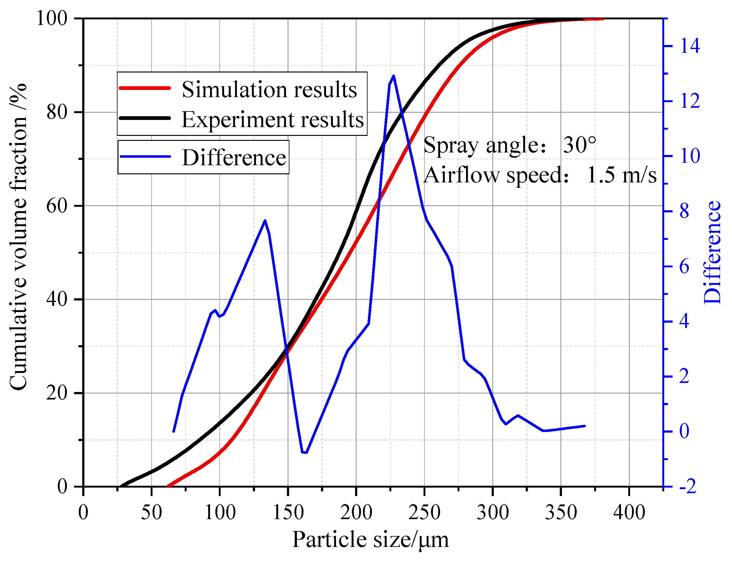 Processes 12 00937 g003