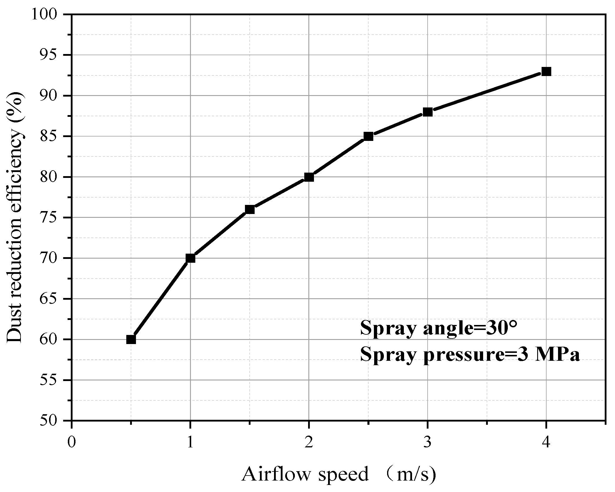 Processes 12 00937 g009