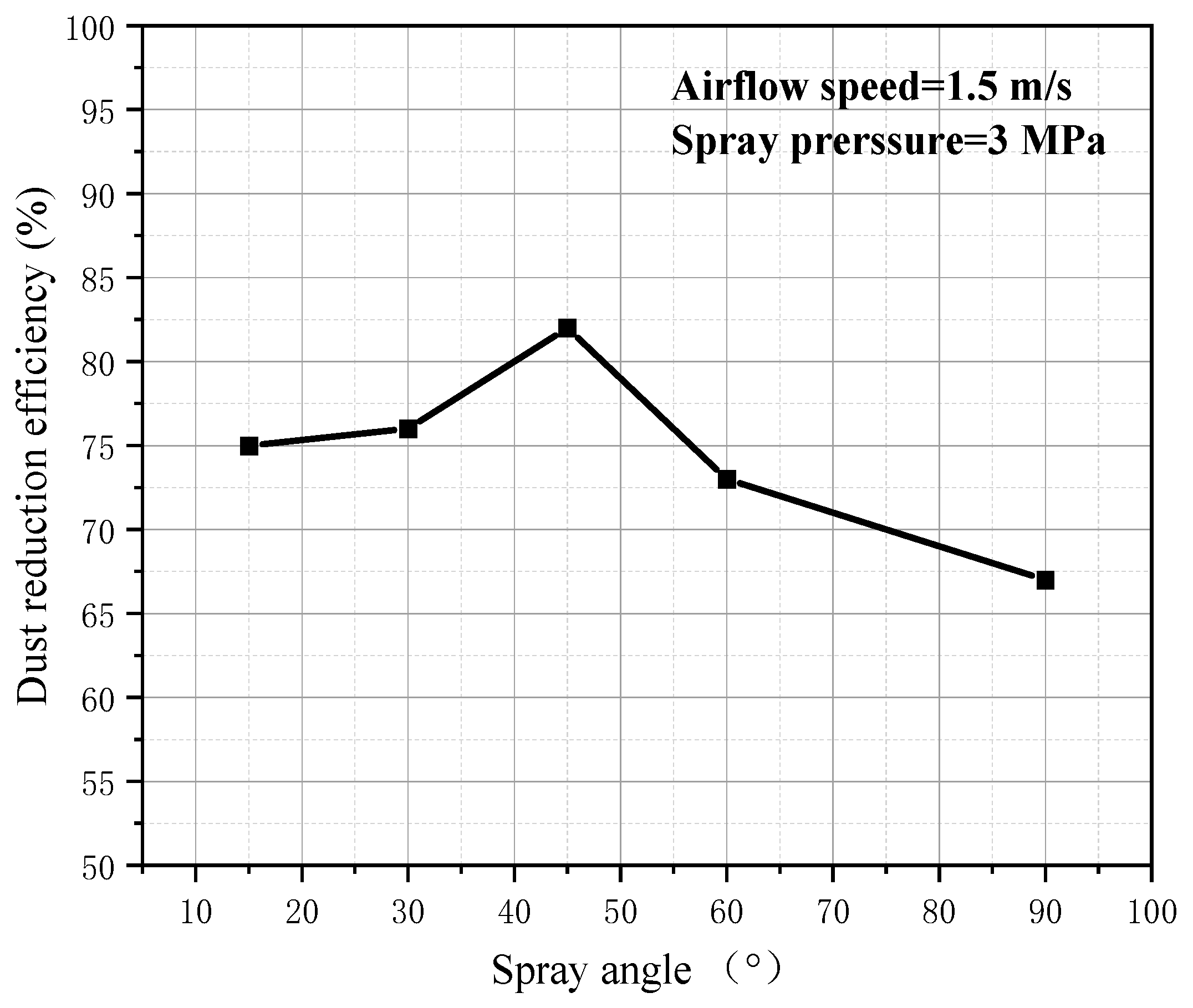 Processes 12 00937 g013