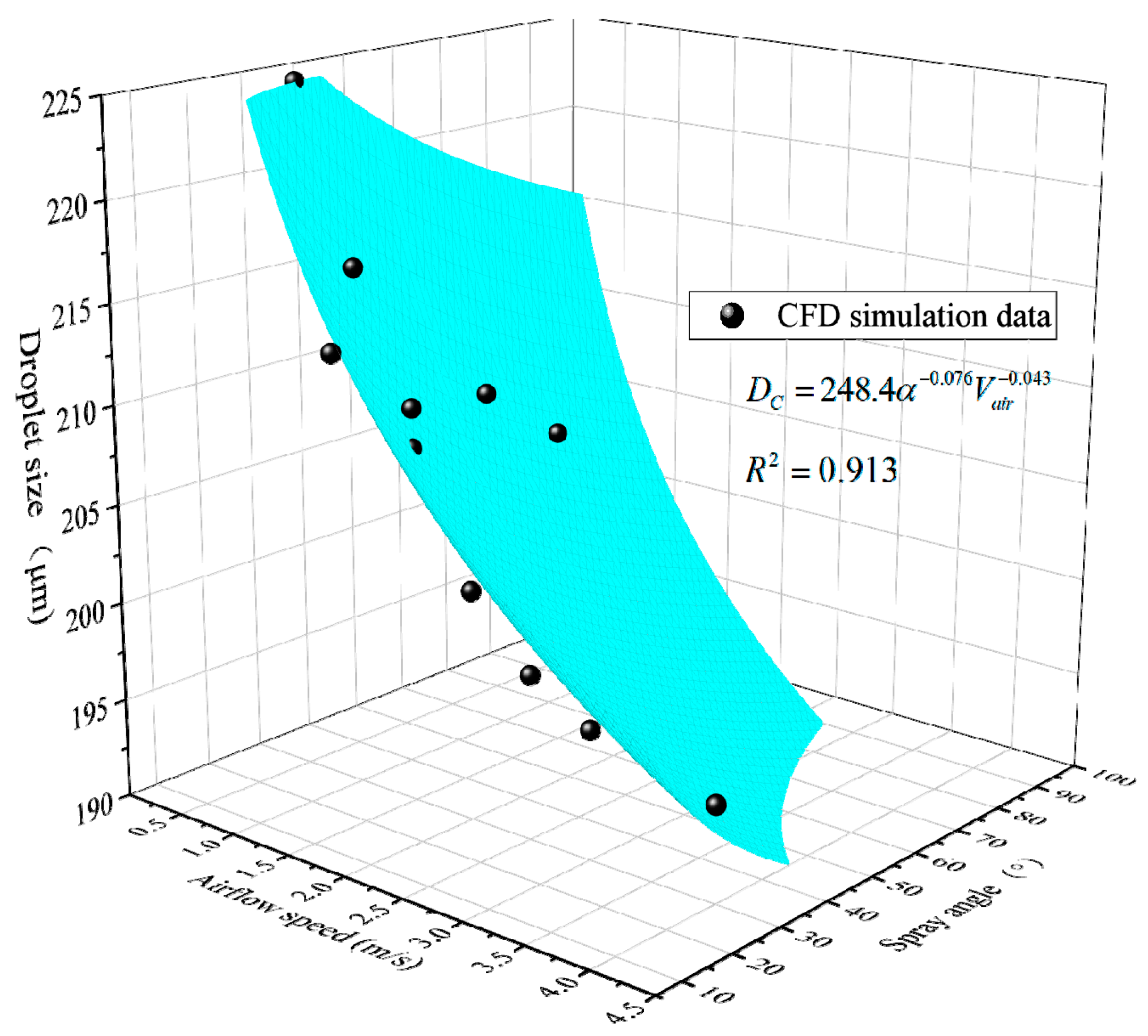 Processes 12 00937 g014