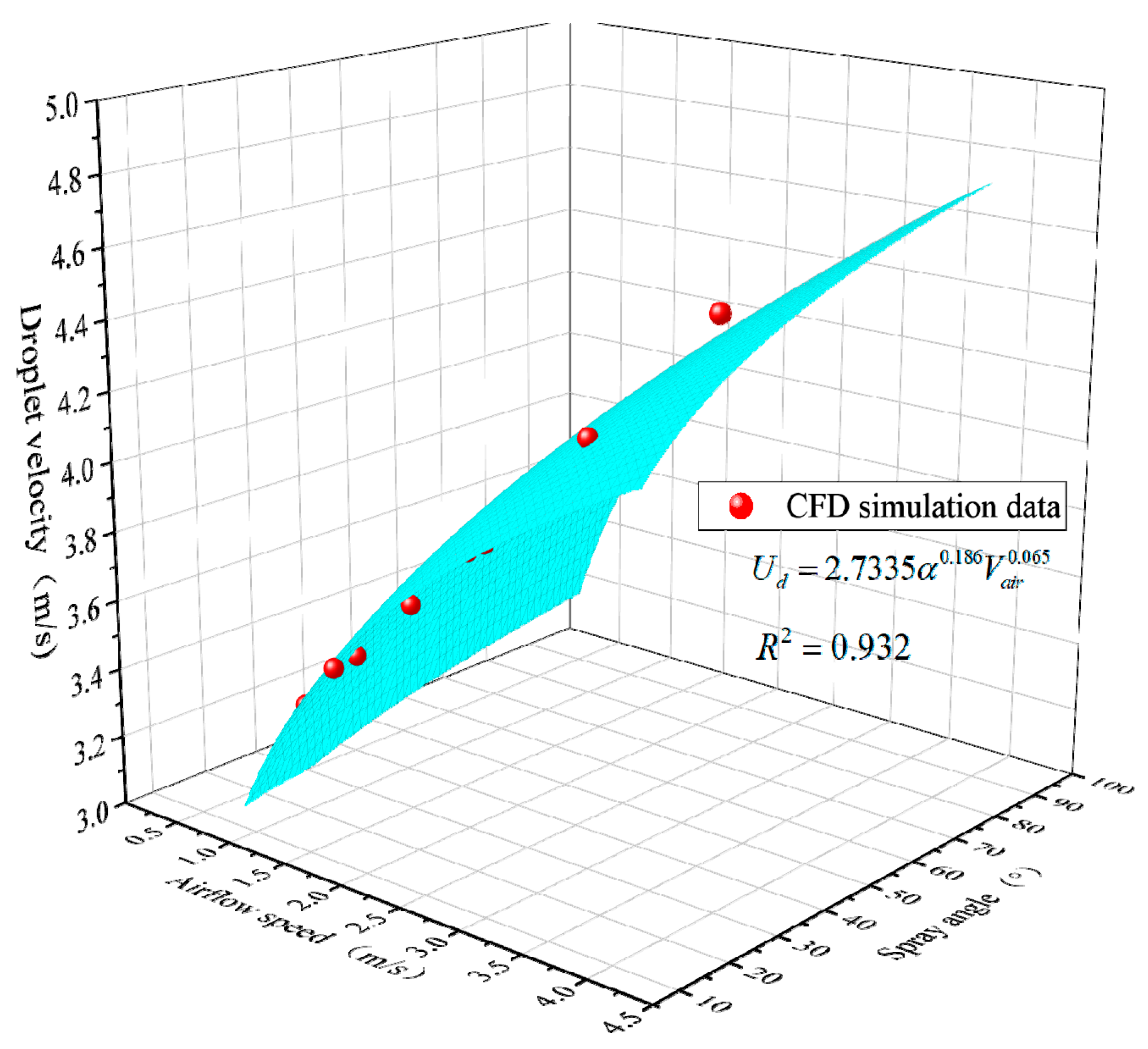 Processes 12 00937 g015