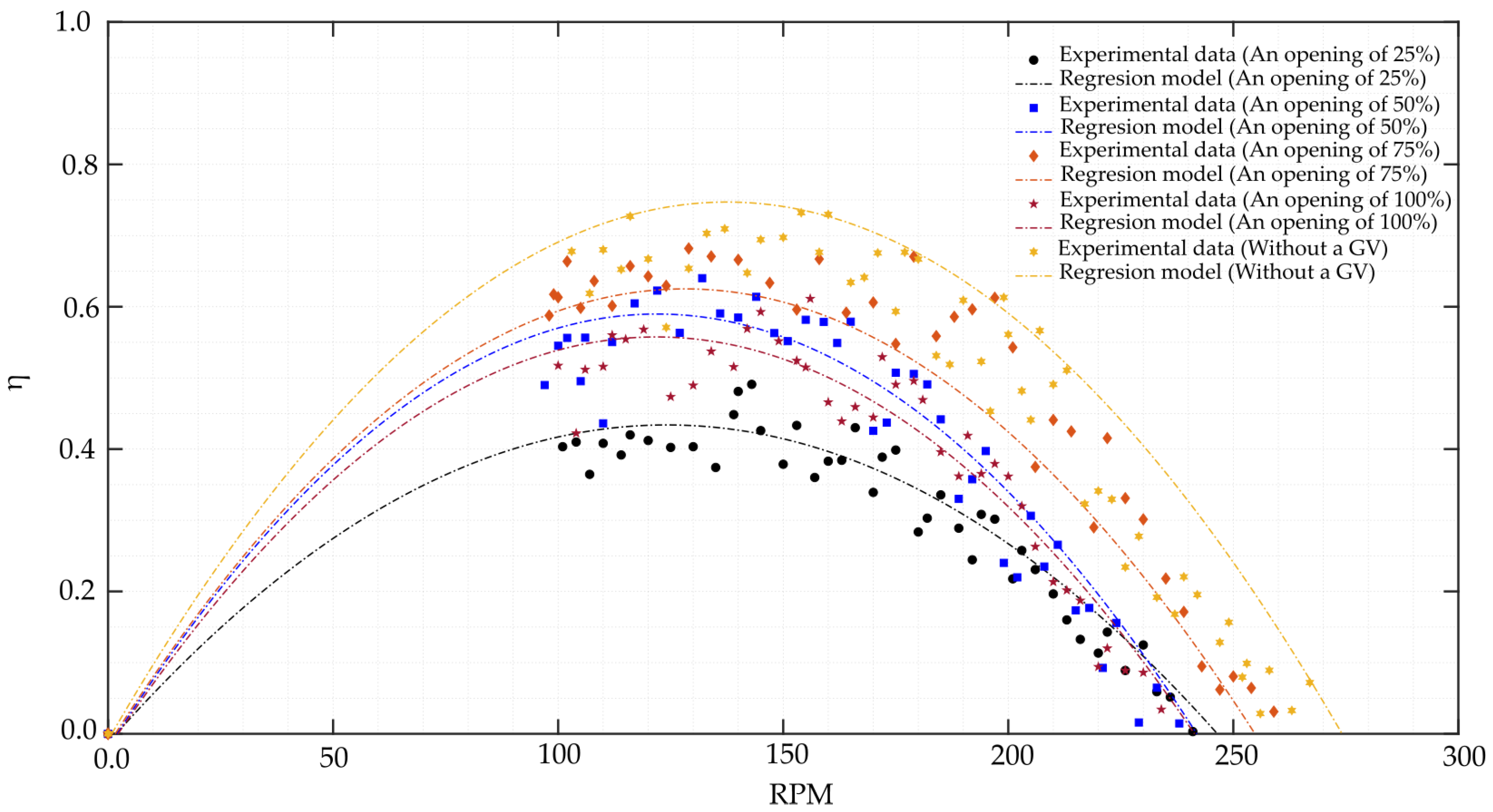 Processes 12 00938 g006 Processes 12 00938 g006