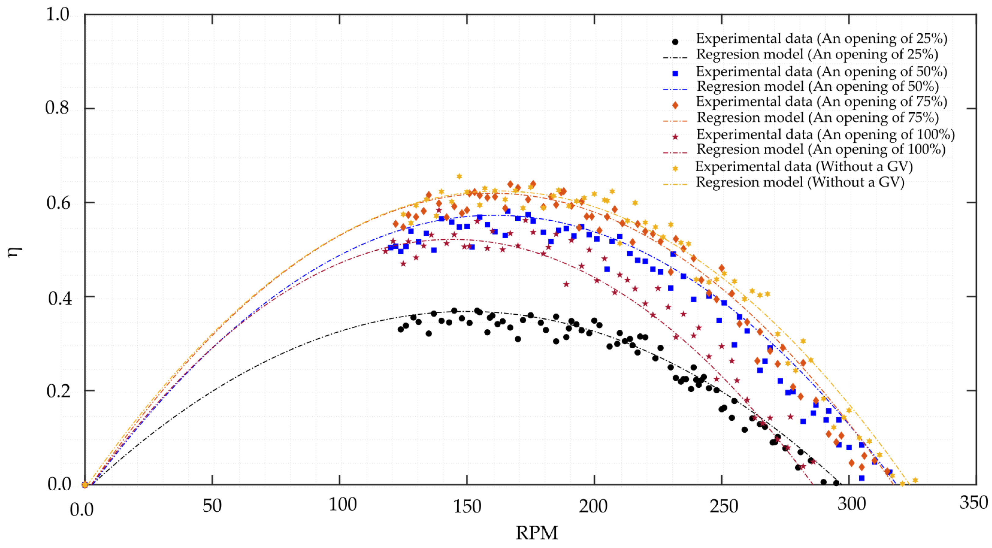 Processes 12 00938 g007 Processes 12 00938 g007