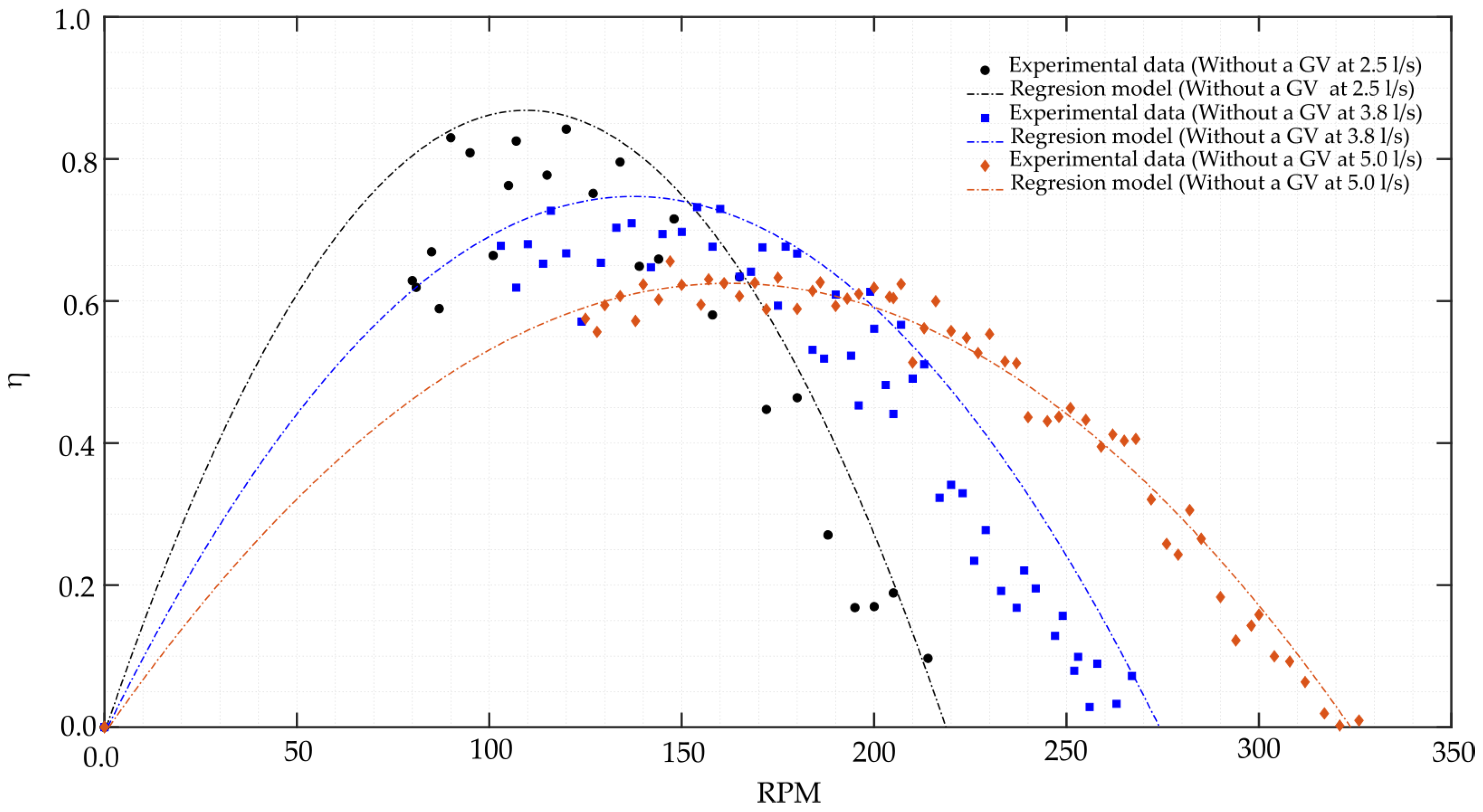 Processes 12 00938 g008 Processes 12 00938 g008