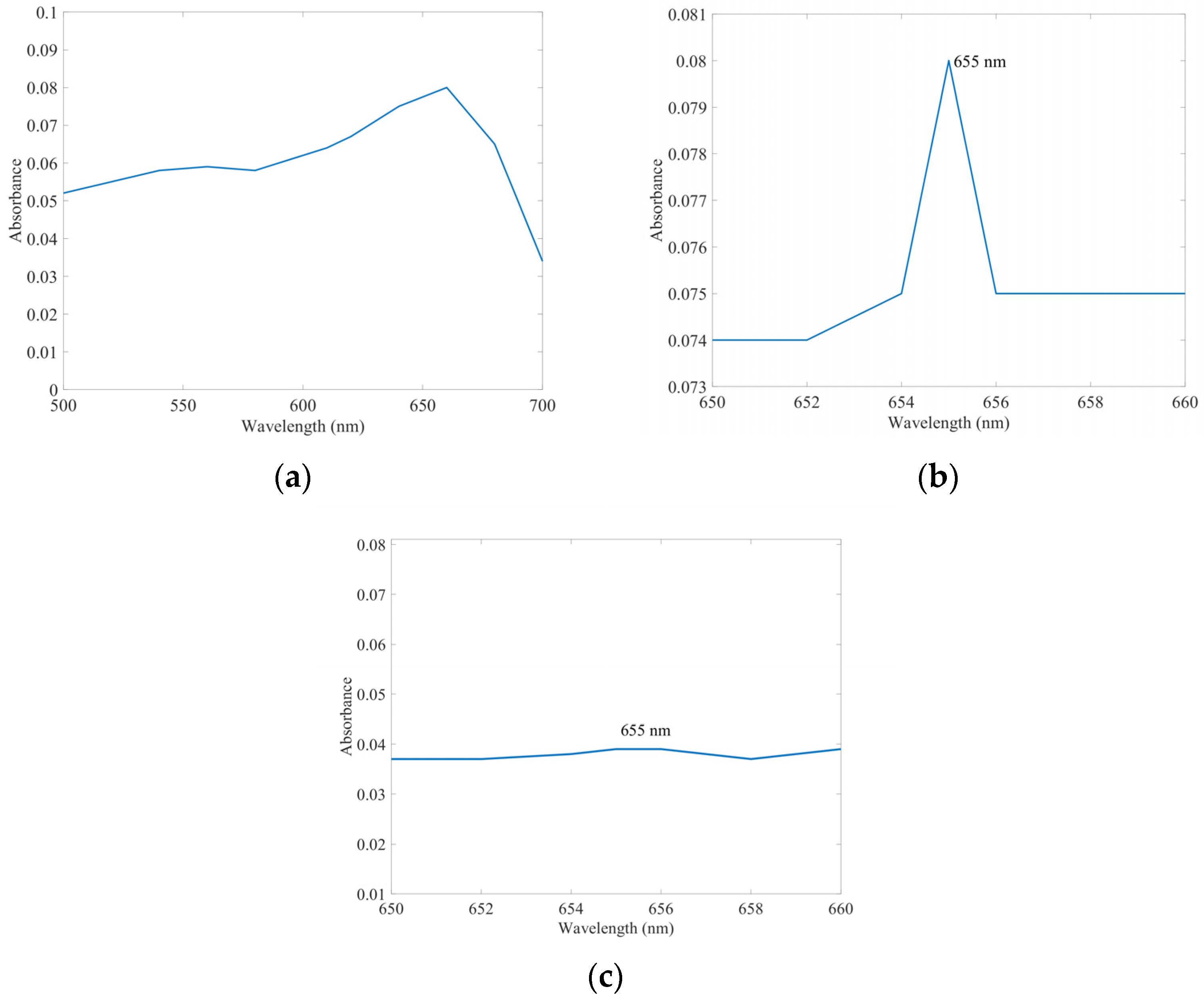 Processes 12 00939 g002