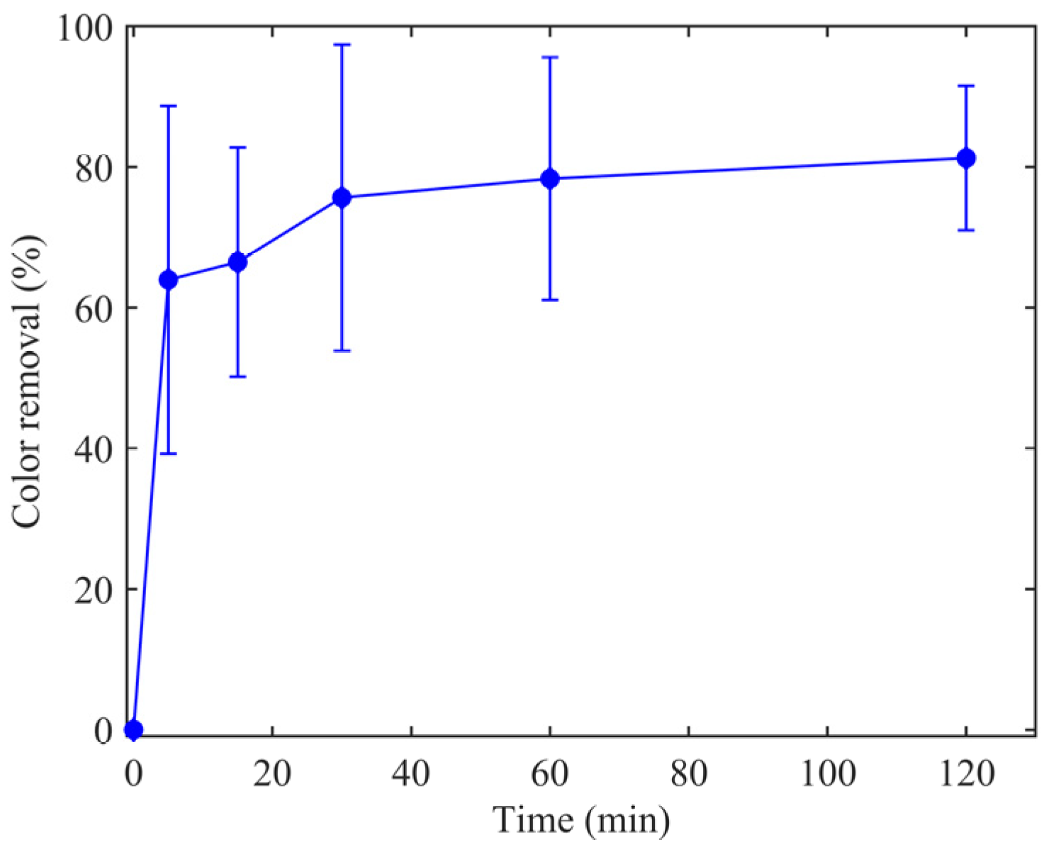 Processes 12 00939 g003