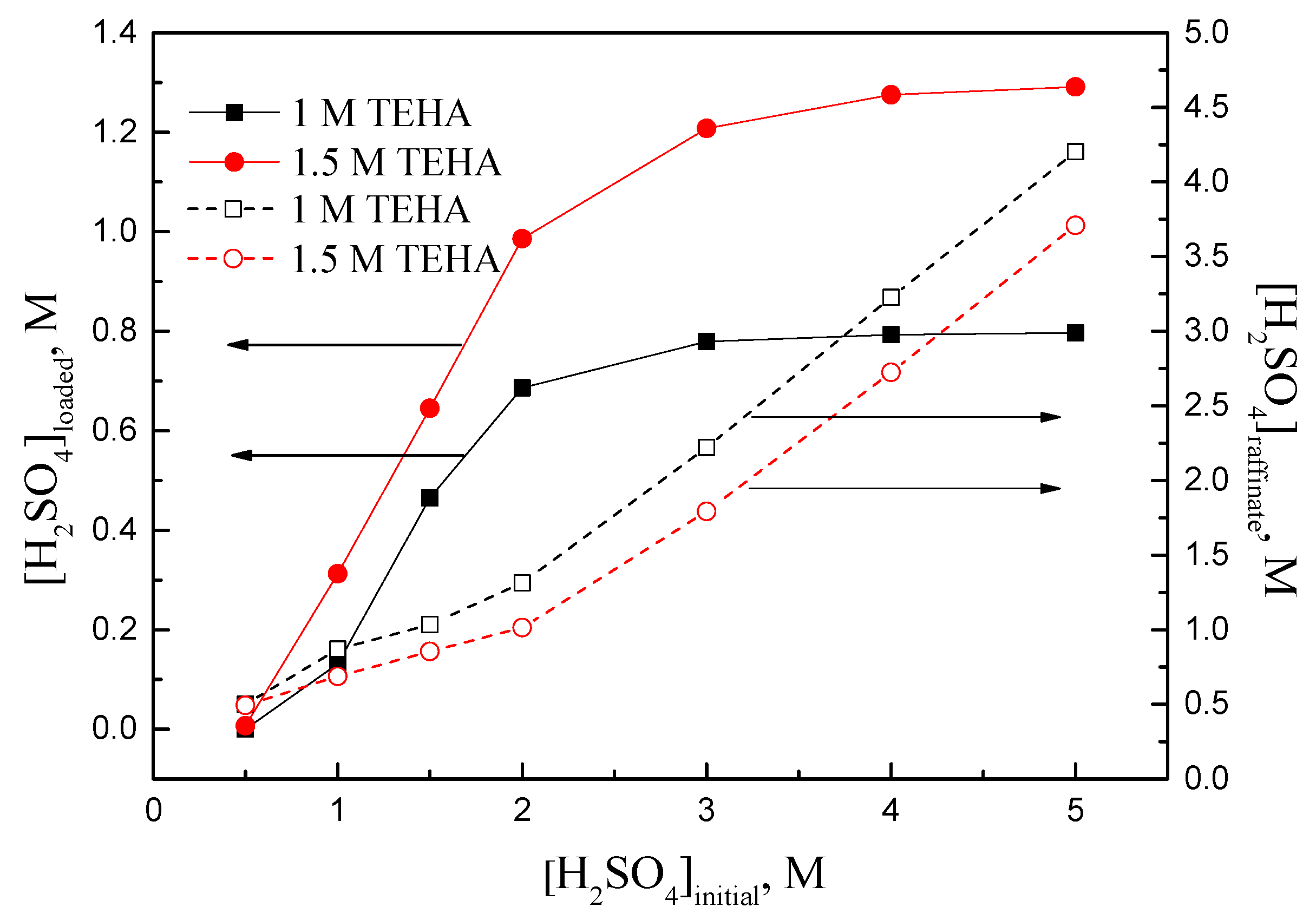 Processes 12 00940 g002