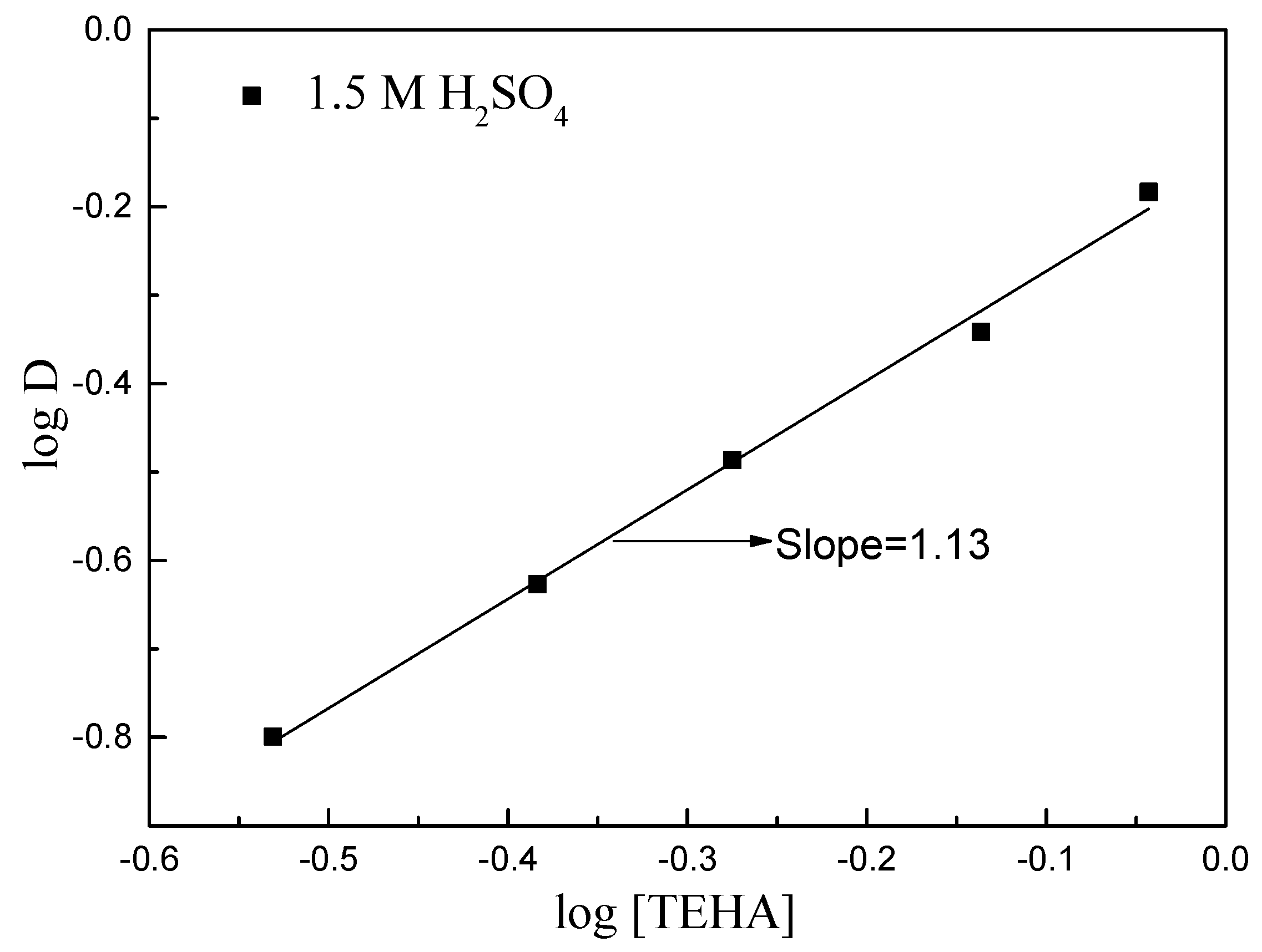 Processes 12 00940 g004