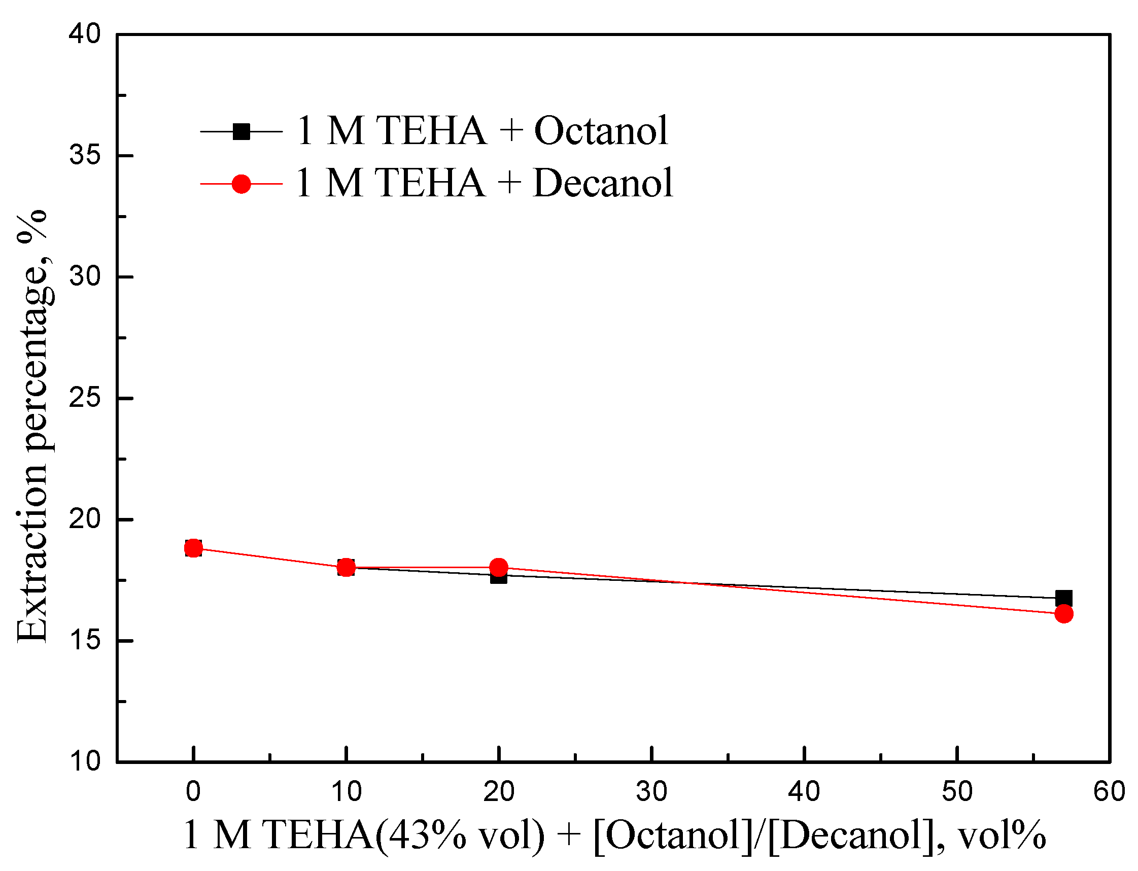 Processes 12 00940 g005