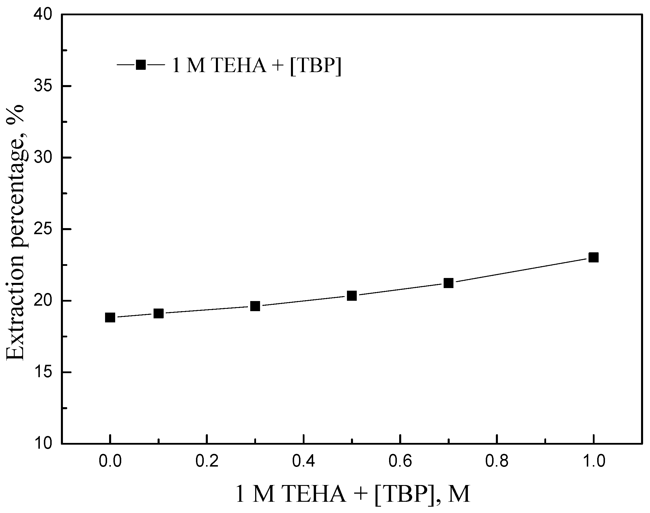 Processes 12 00940 g006