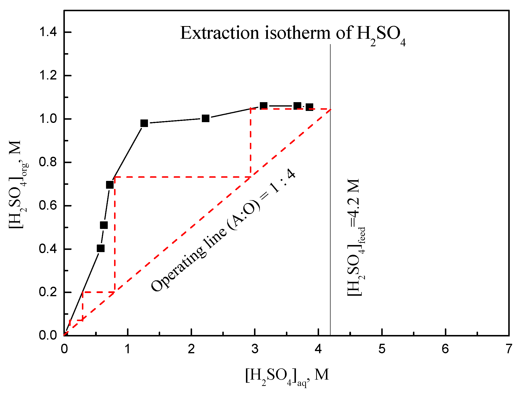 Processes 12 00940 g007