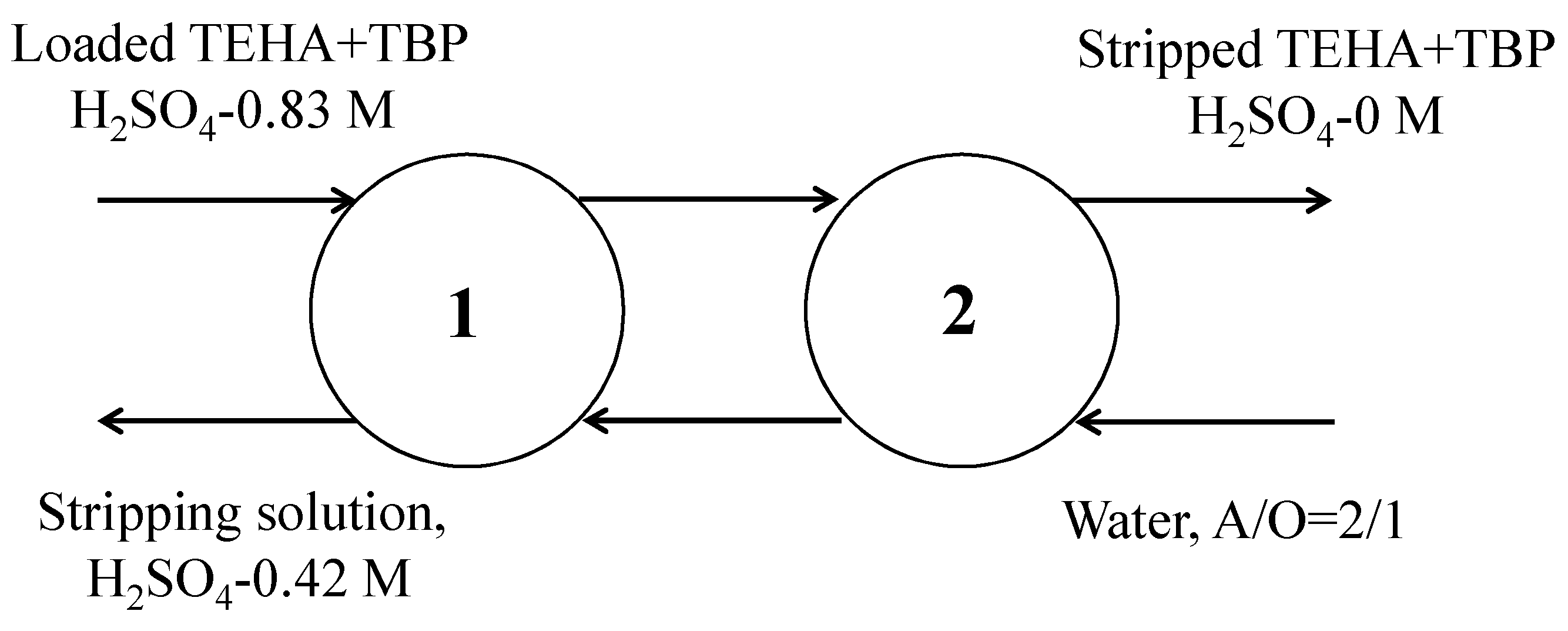 Processes 12 00940 g010