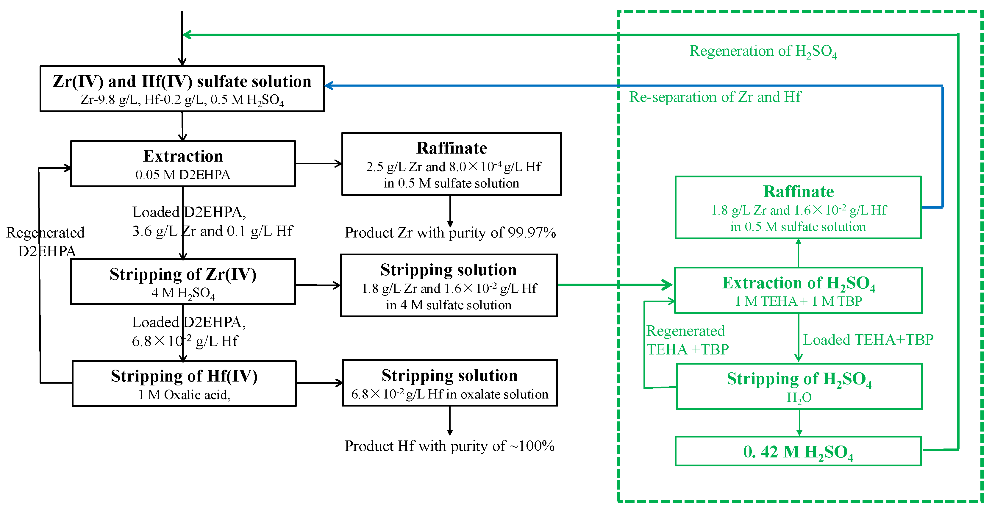 Processes 12 00940 g011