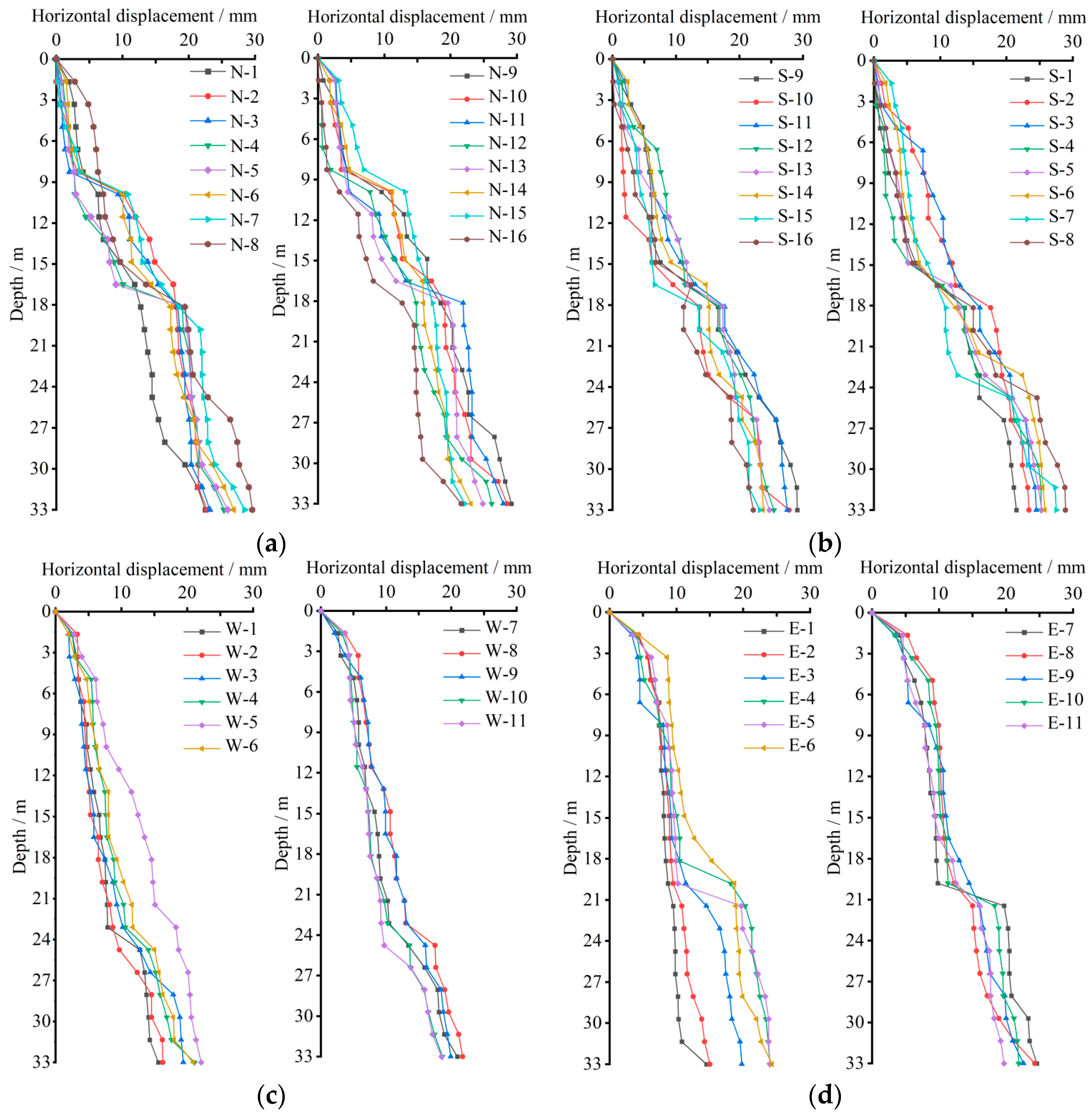 Processes 12 00941 g009