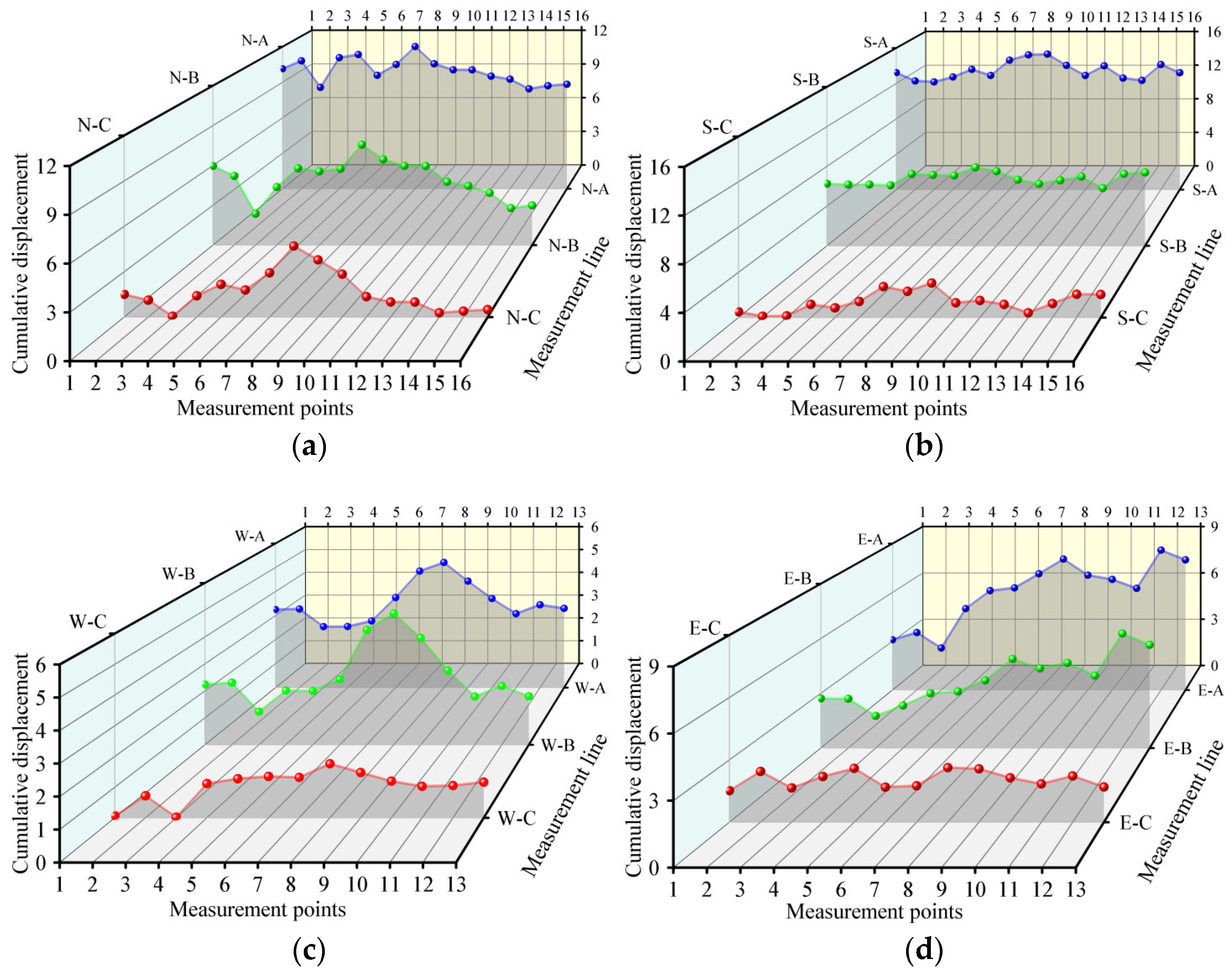 Processes 12 00941 g010