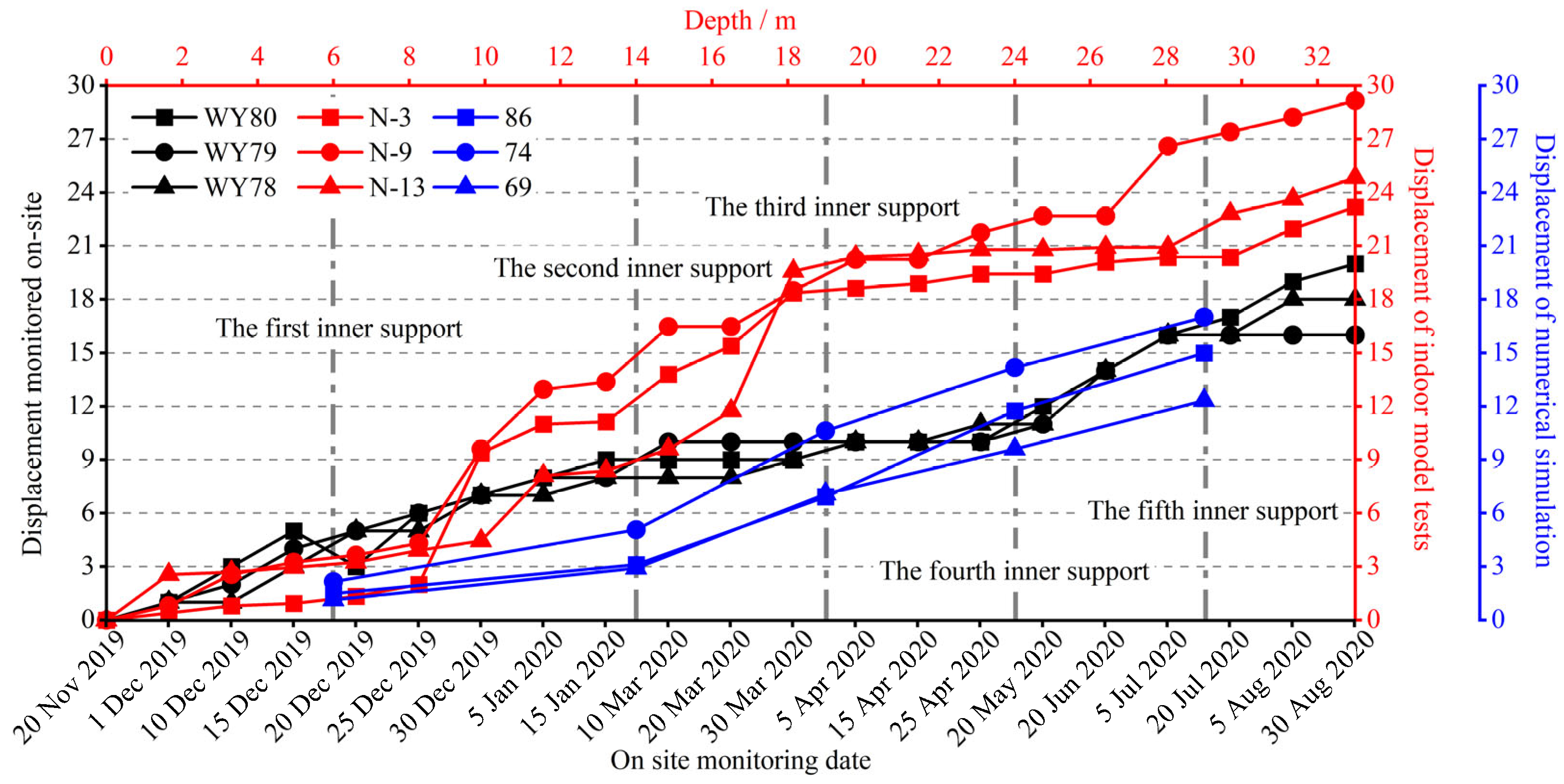 Processes 12 00941 g012