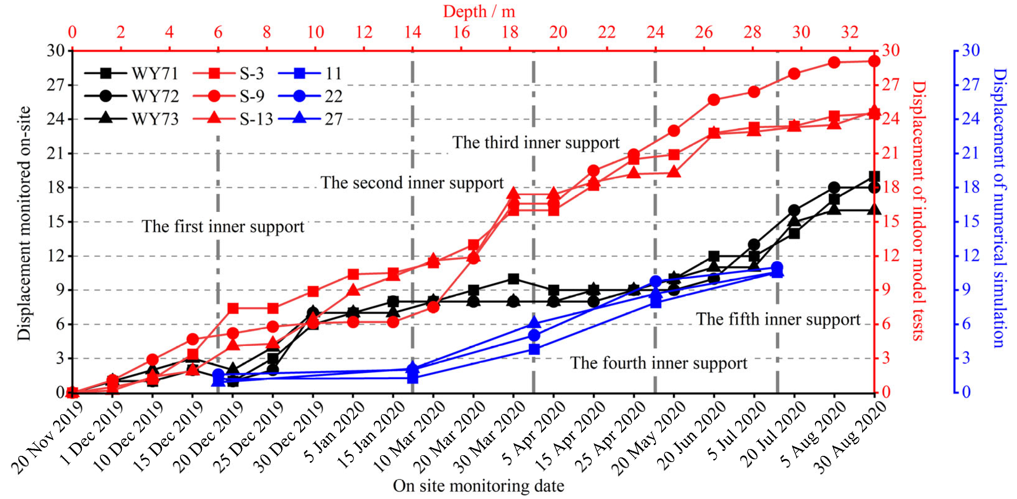 Processes 12 00941 g013