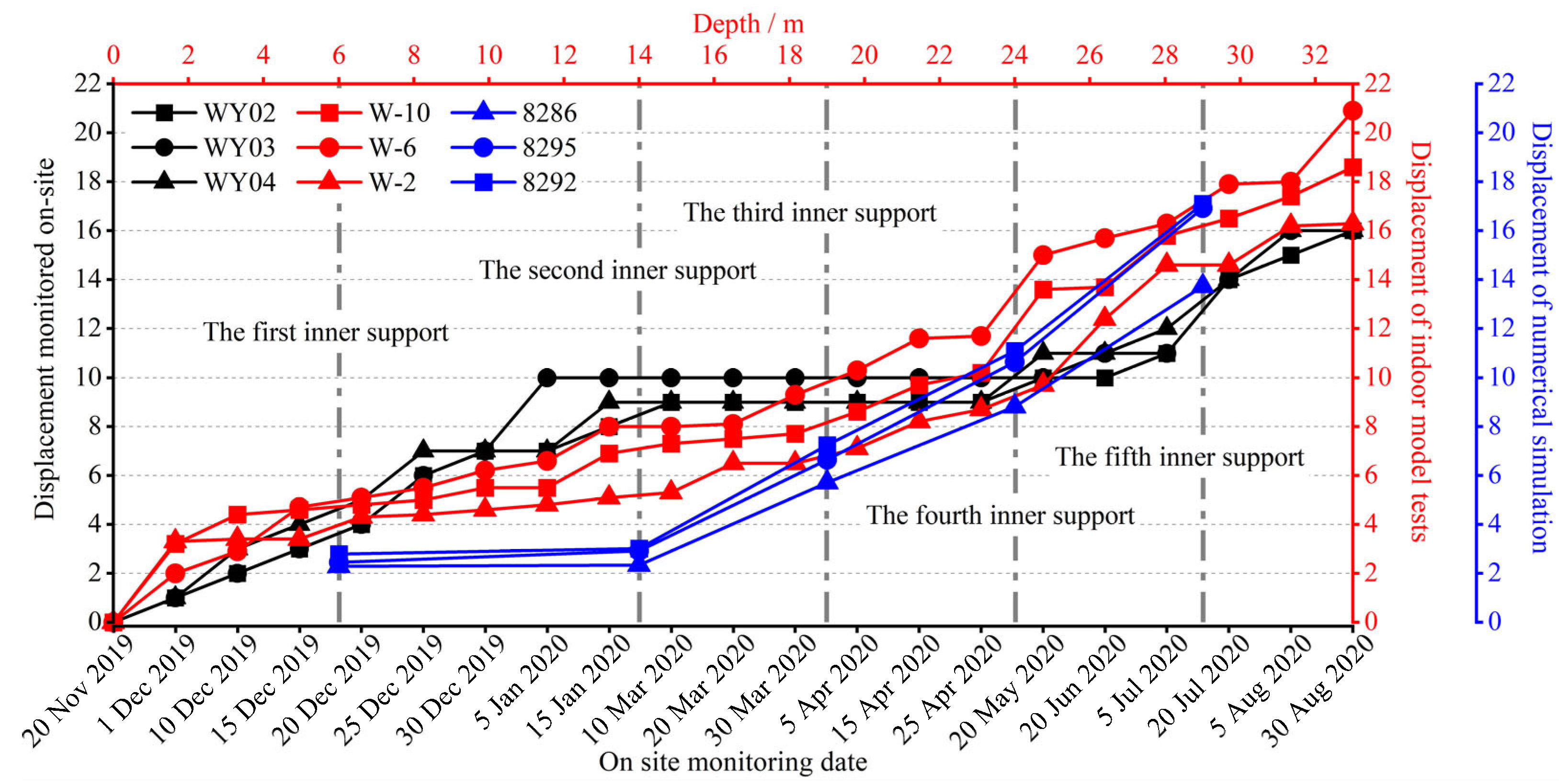 Processes 12 00941 g014