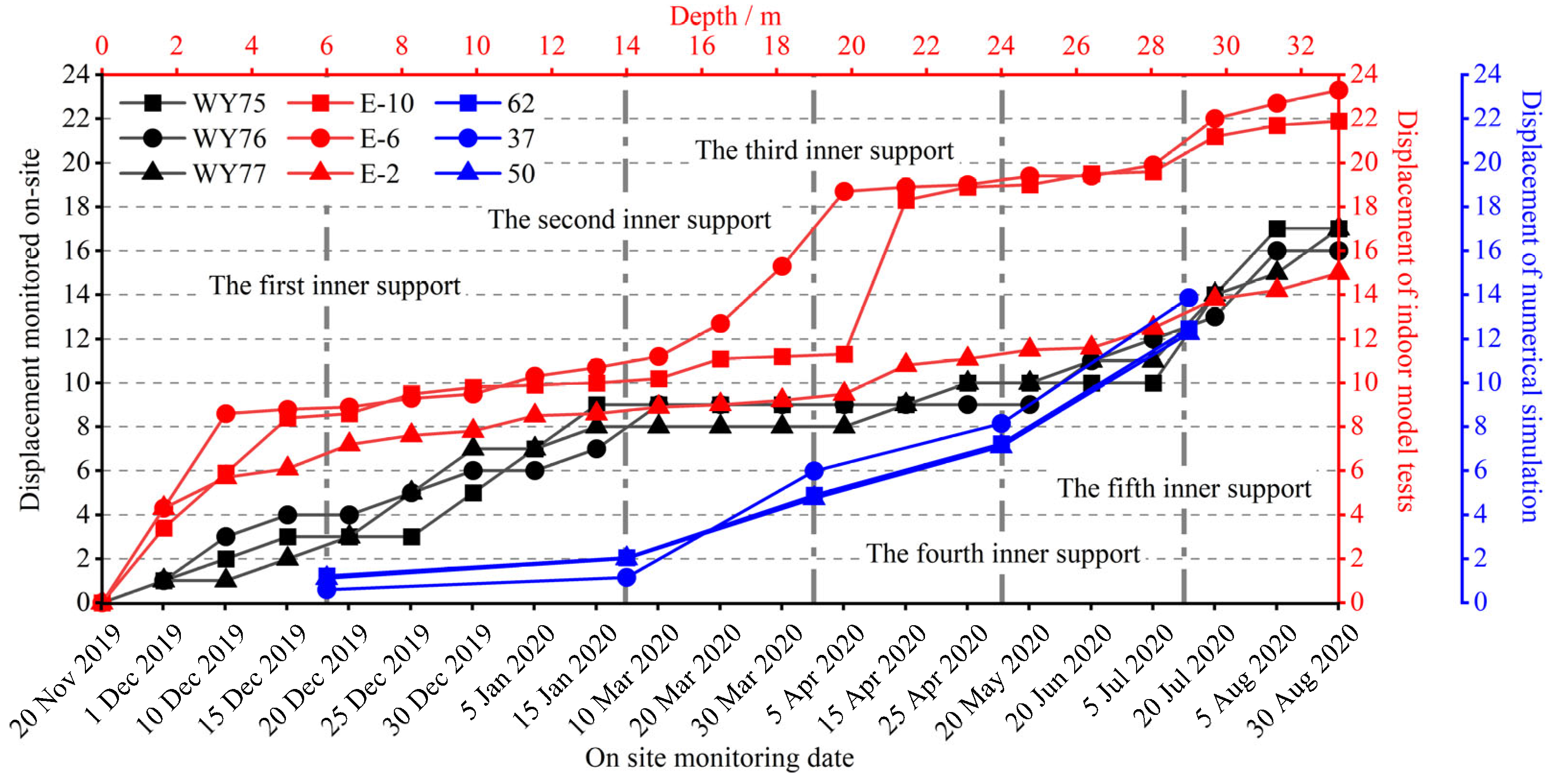 Processes 12 00941 g015