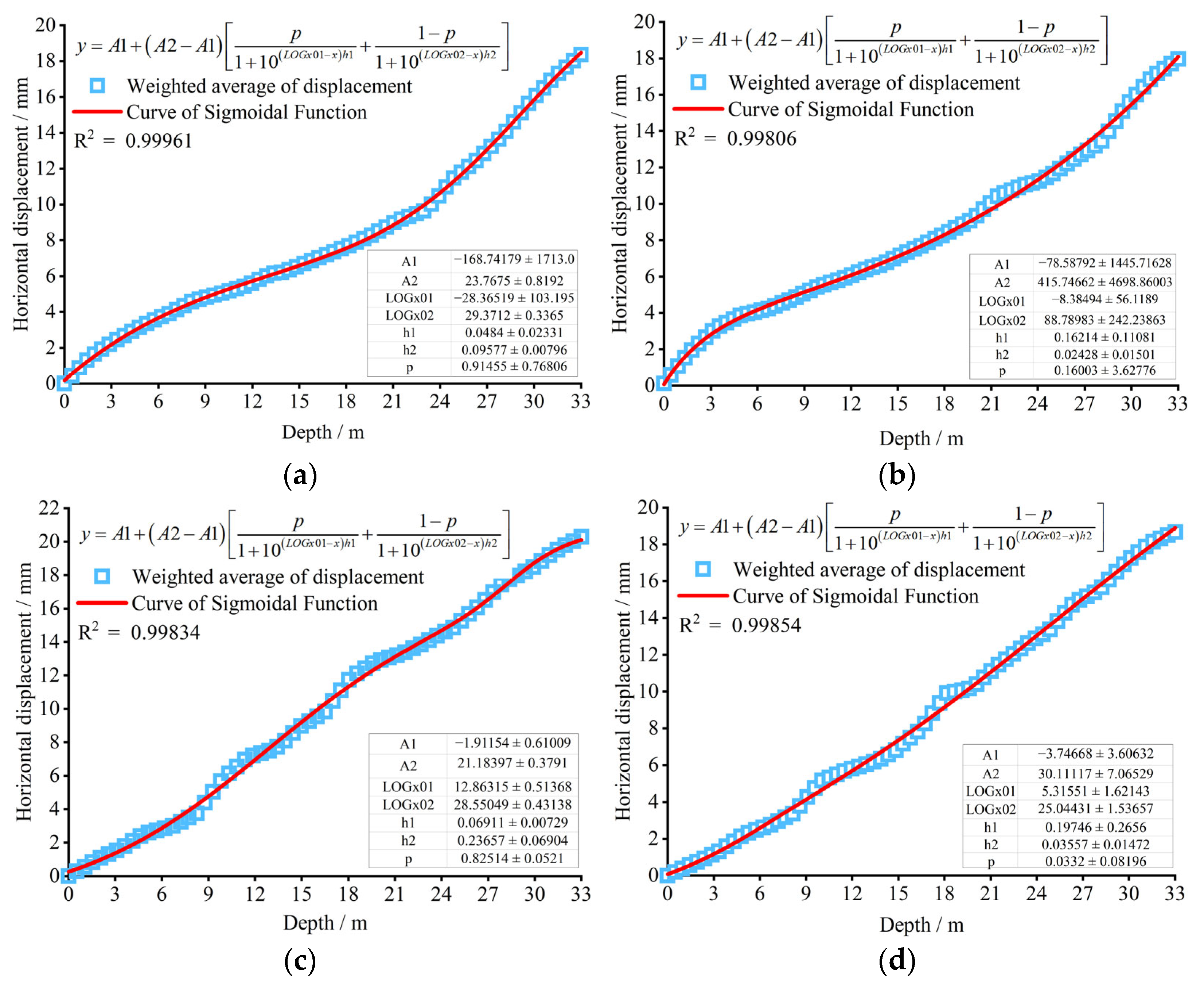 Processes 12 00941 g017