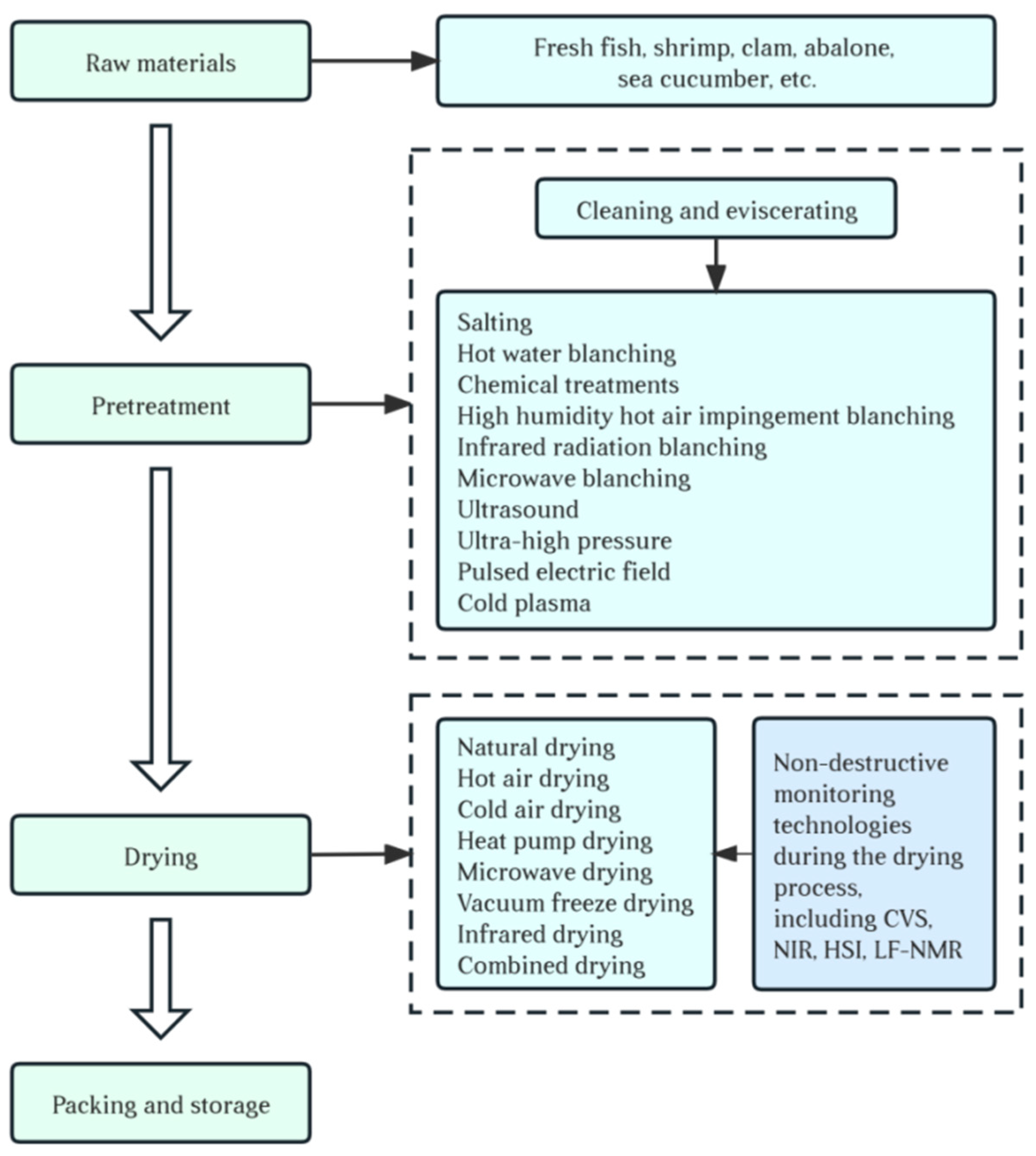 Processes 12 00942 g001