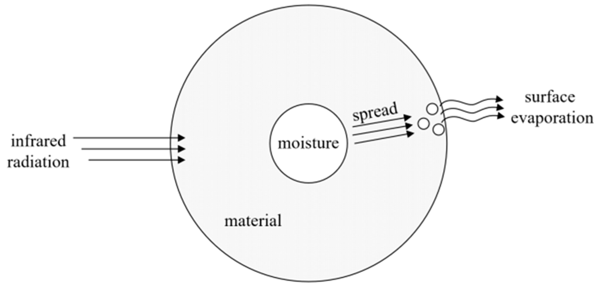 Processes 12 00942 g002