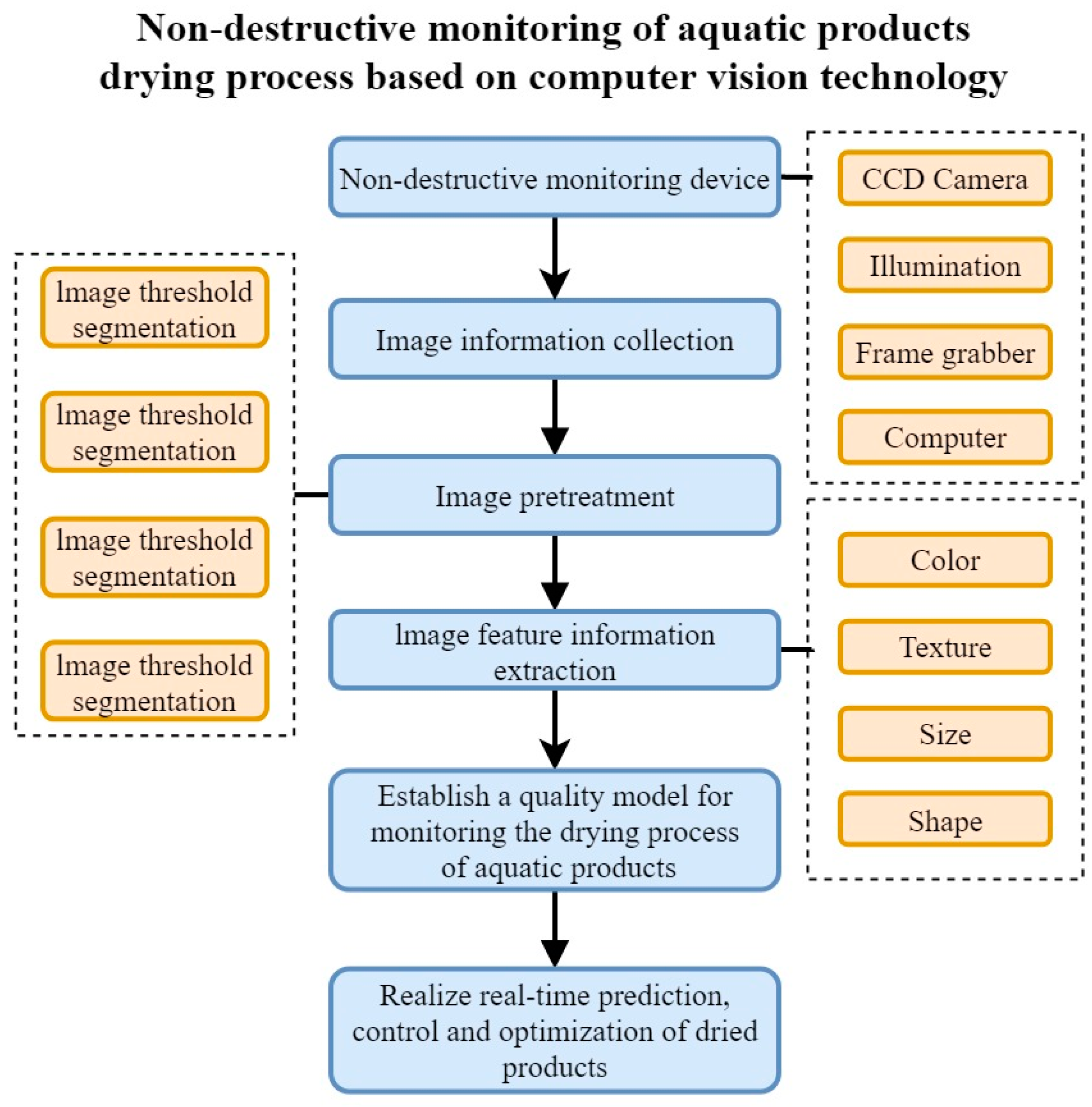 Processes 12 00942 g003