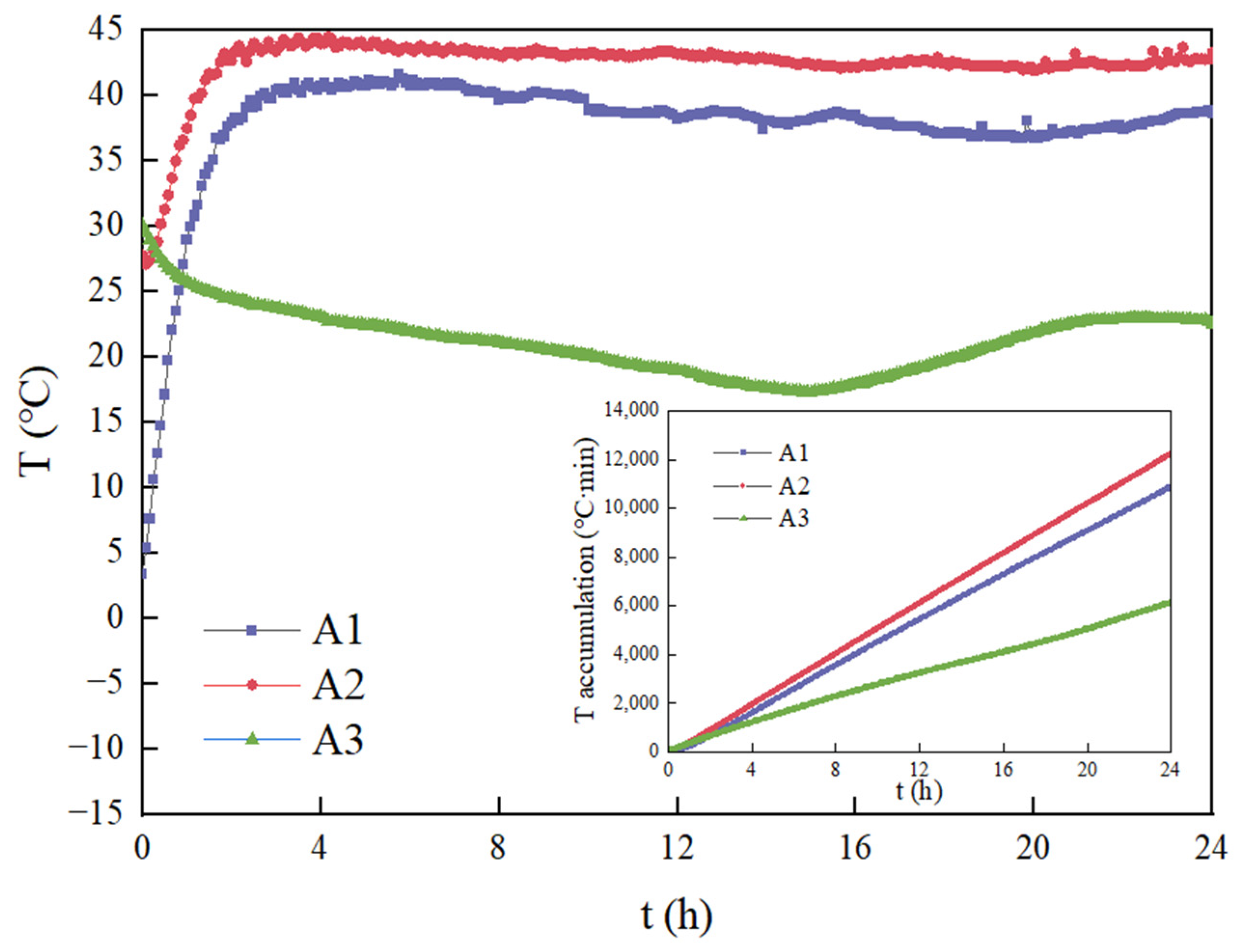 Processes 12 00943 g002