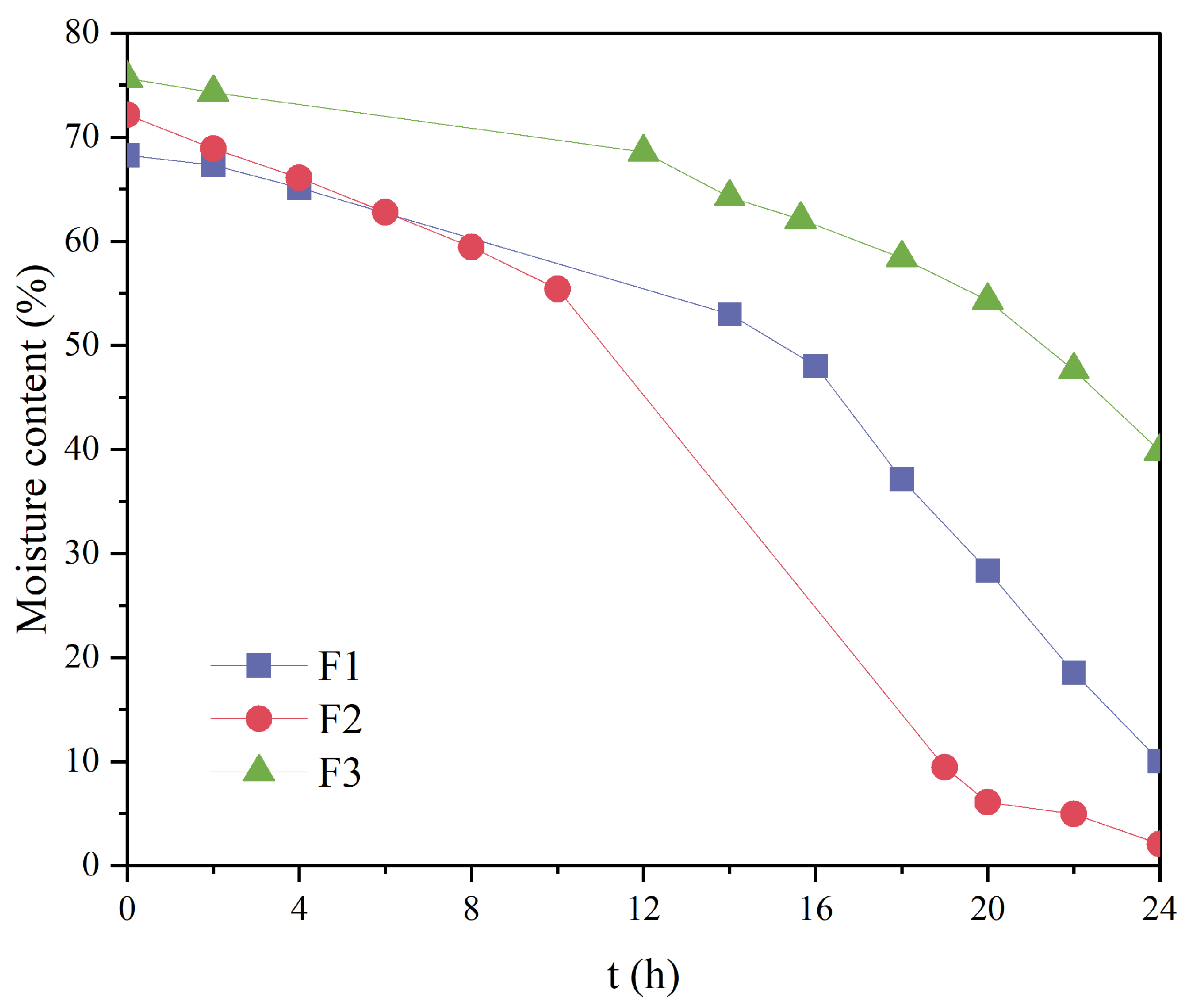 Processes 12 00943 g011