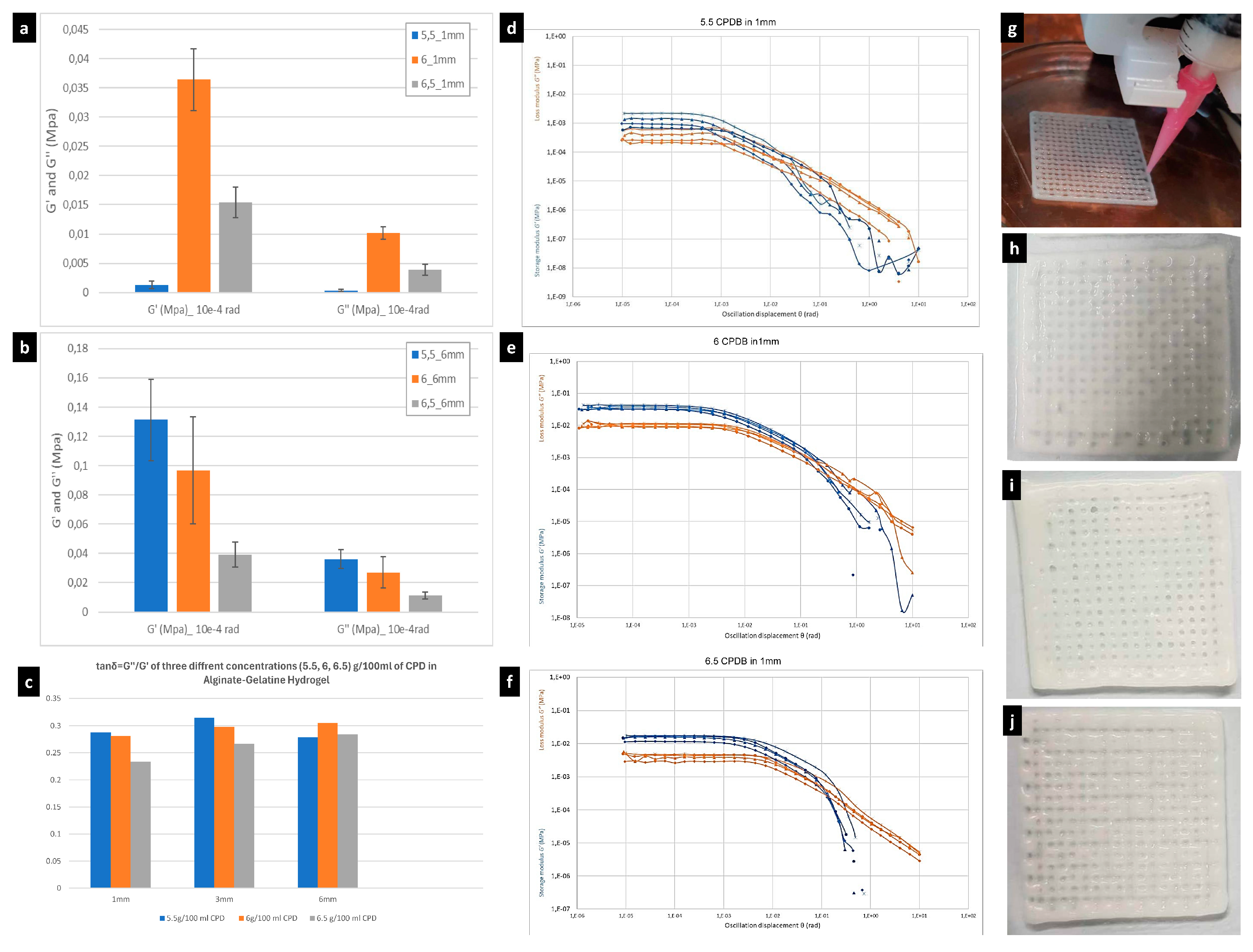 Processes 12 00944 g002