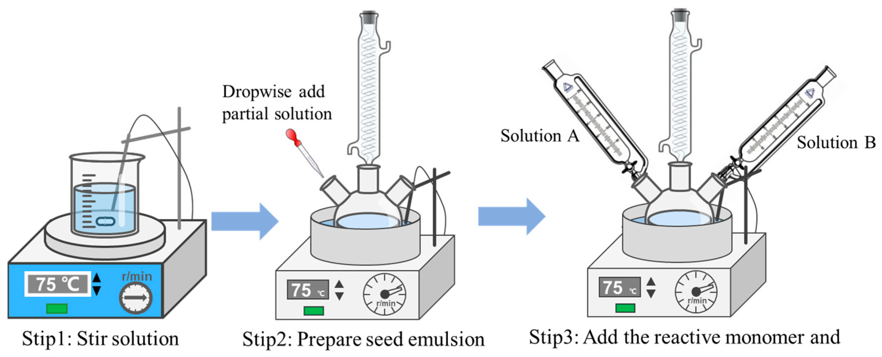 Processes 12 00945 g002