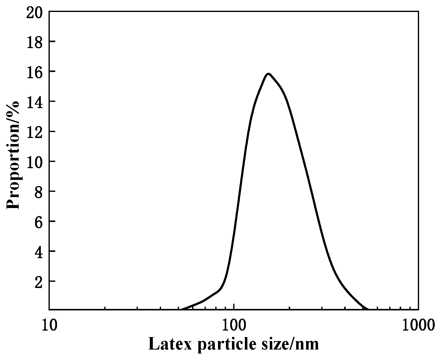Processes 12 00945 g005