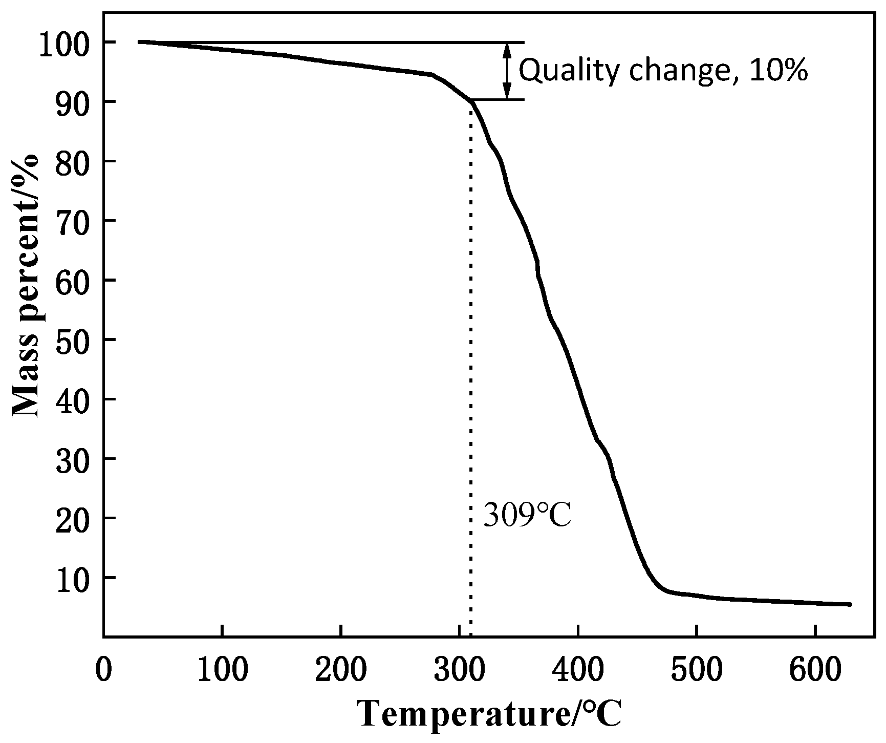 Processes 12 00945 g006