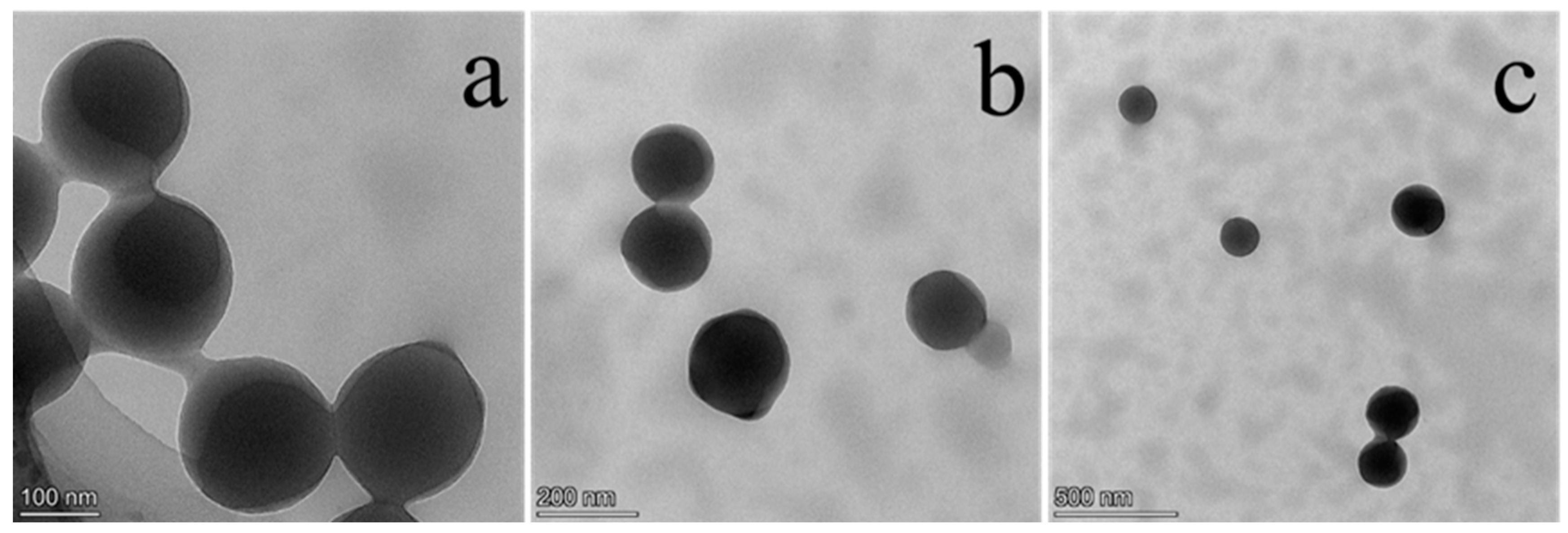 Processes 12 00945 g007