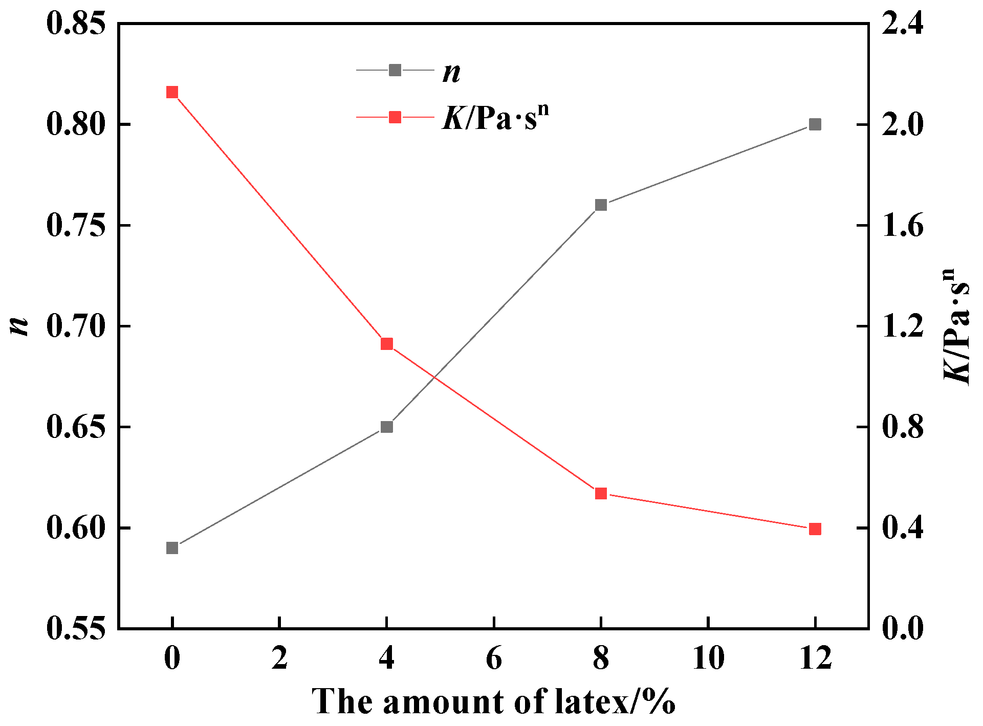 Processes 12 00945 g009