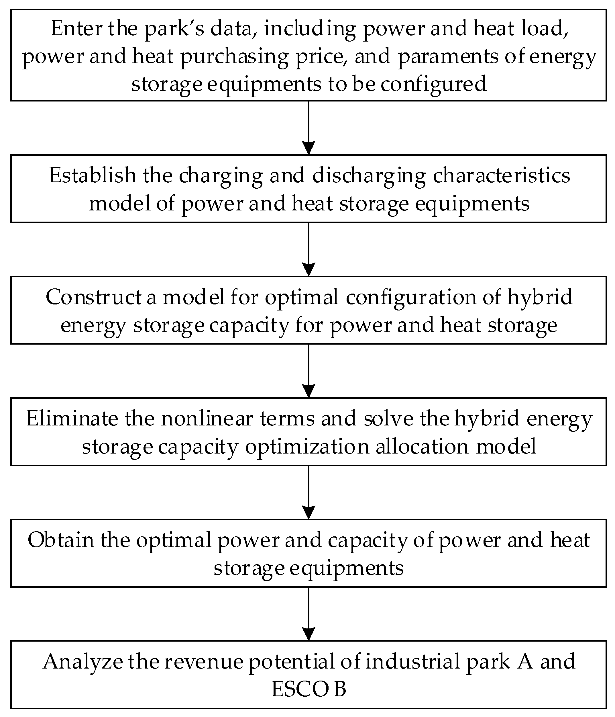 Processes 12 00946 g002