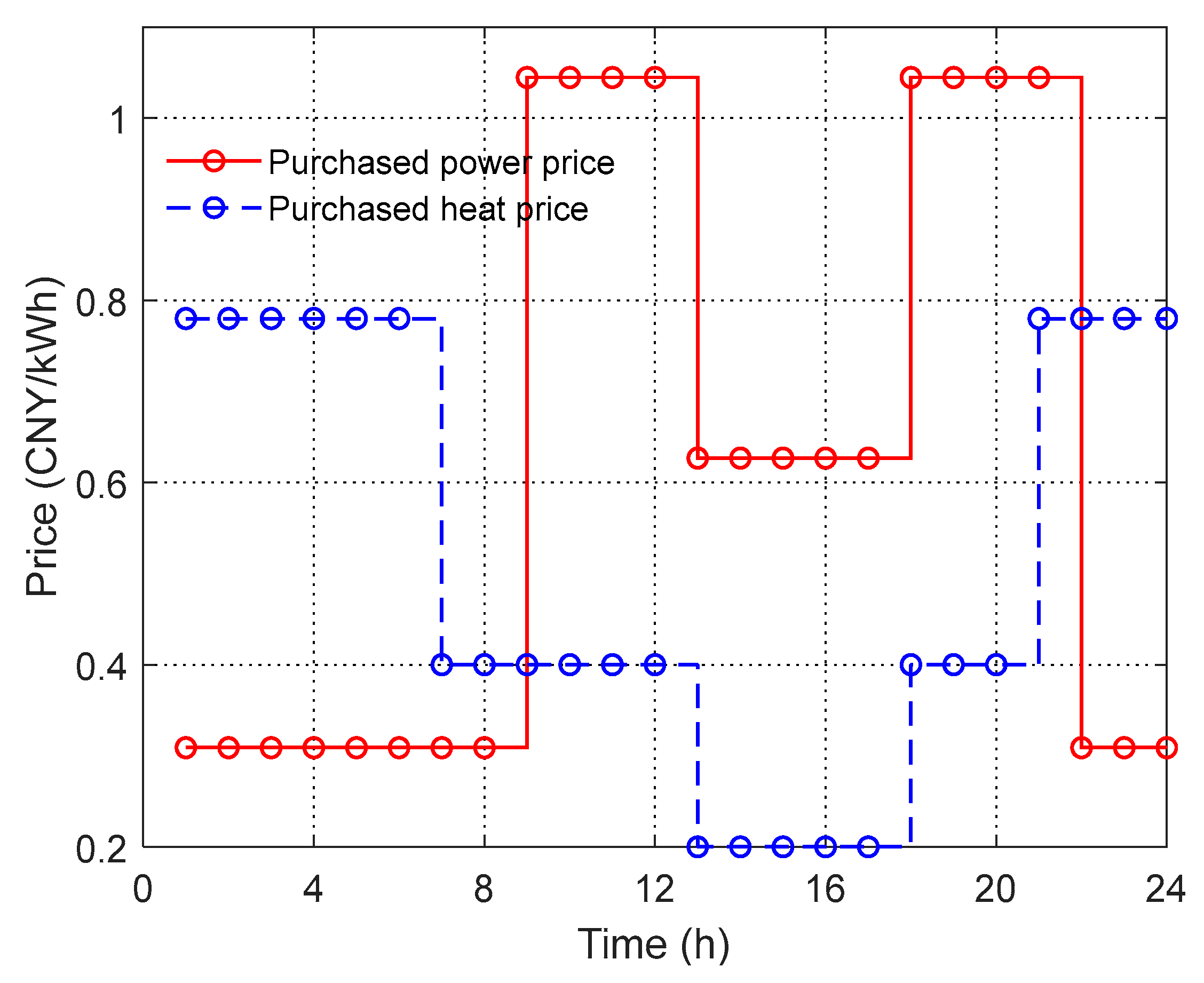 Processes 12 00946 g004