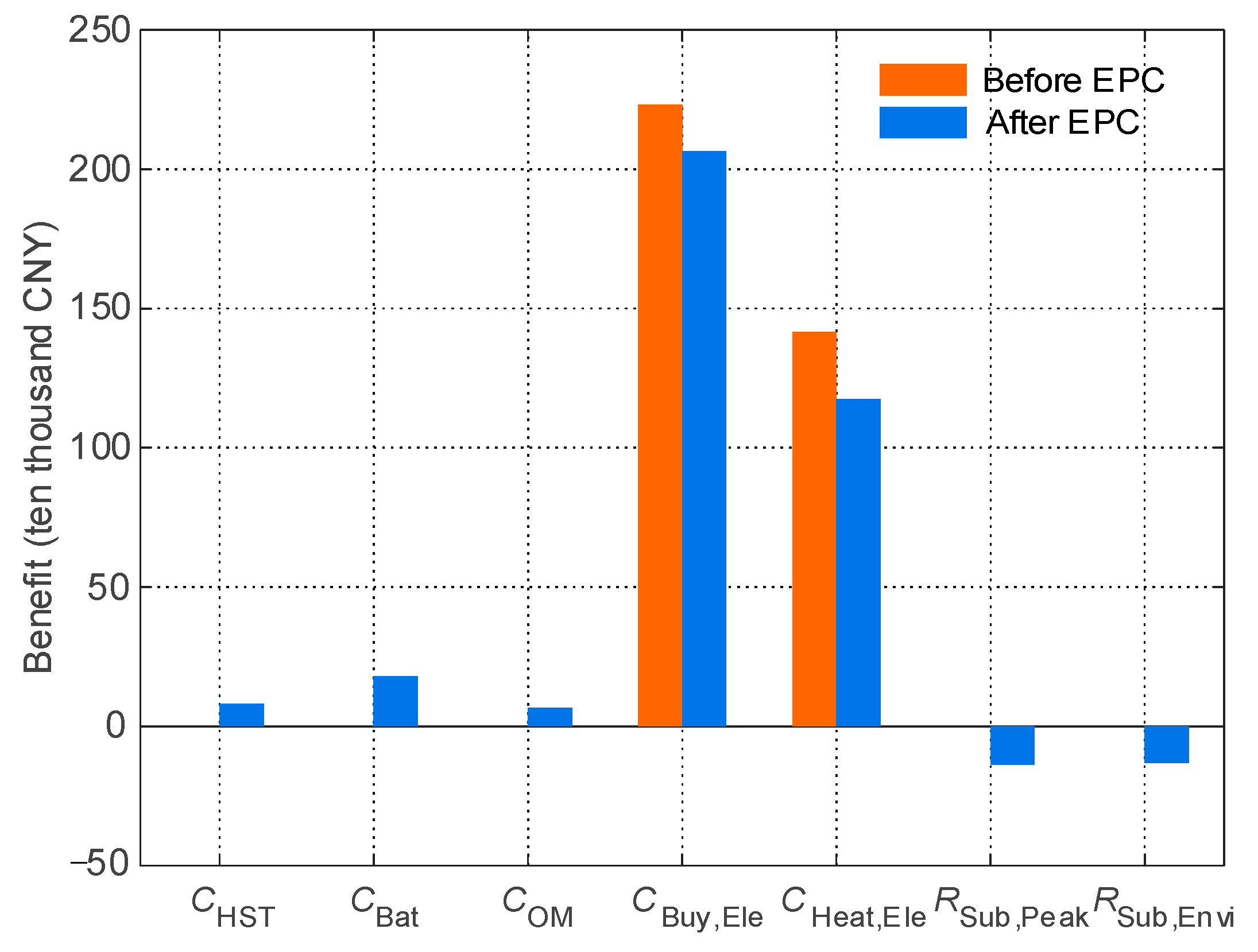Processes 12 00946 g005