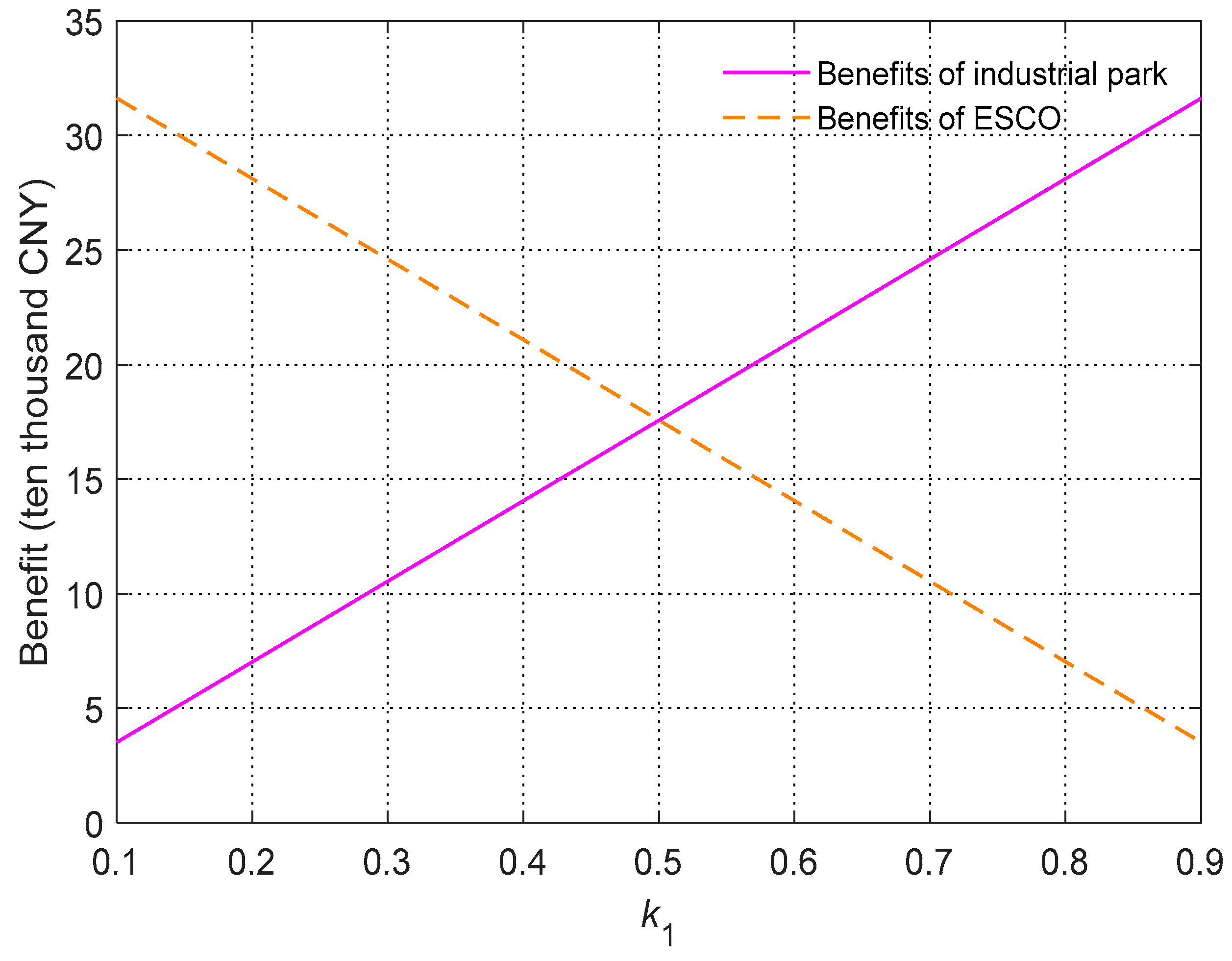 Processes 12 00946 g006