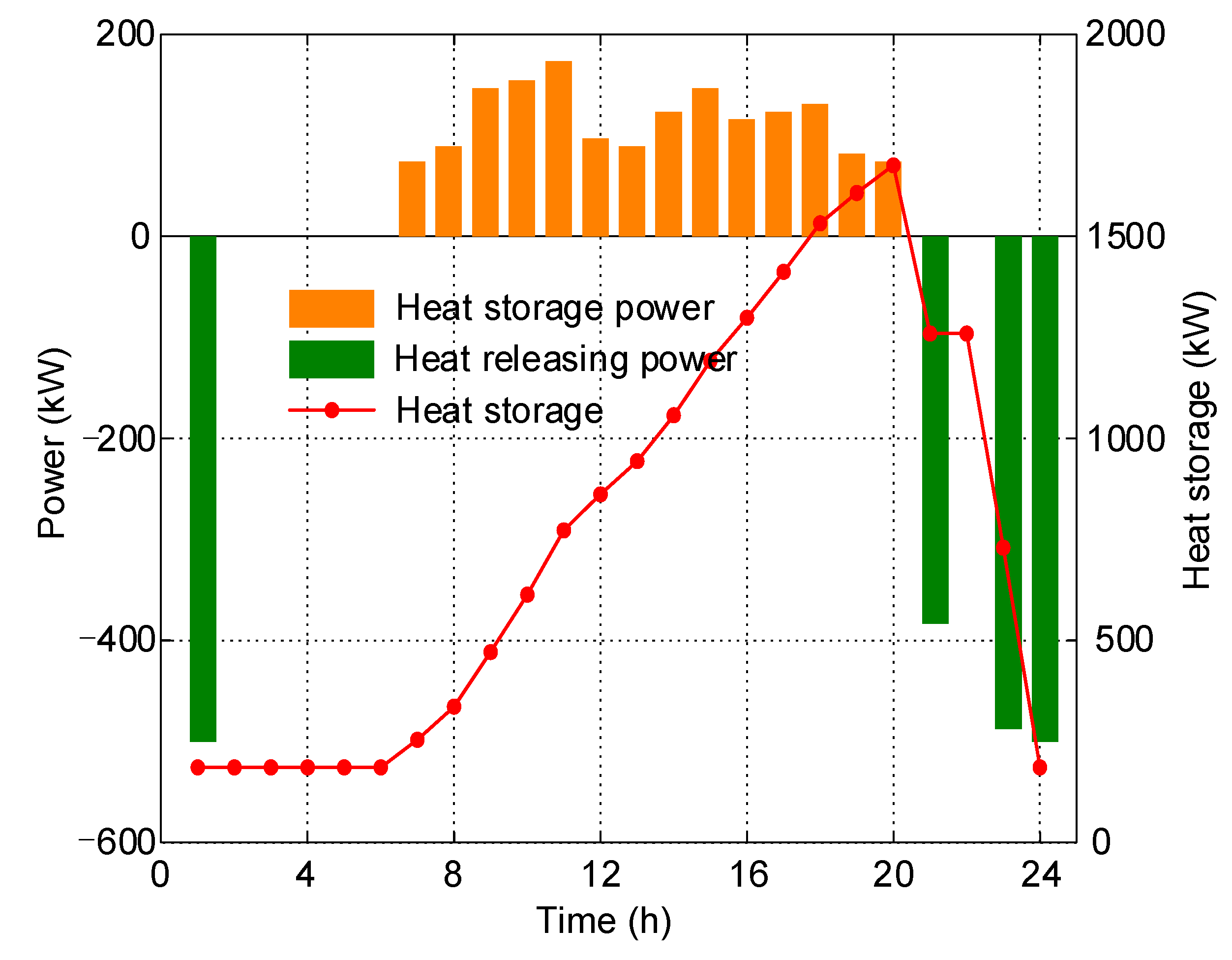 Processes 12 00946 g008