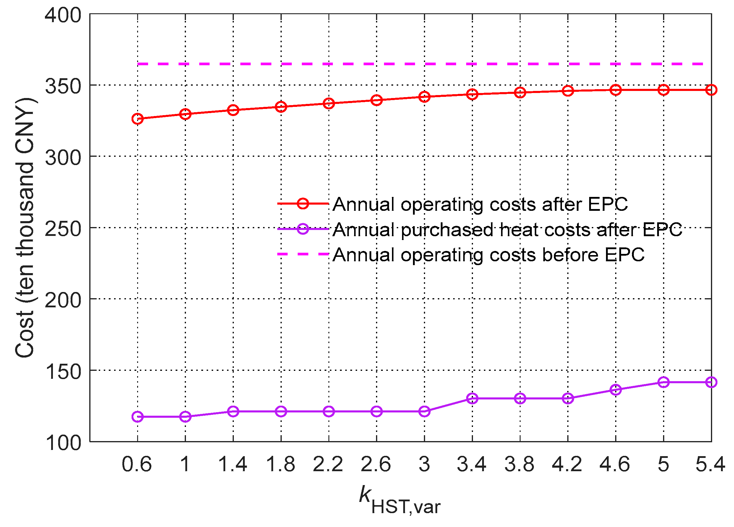 Processes 12 00946 g012