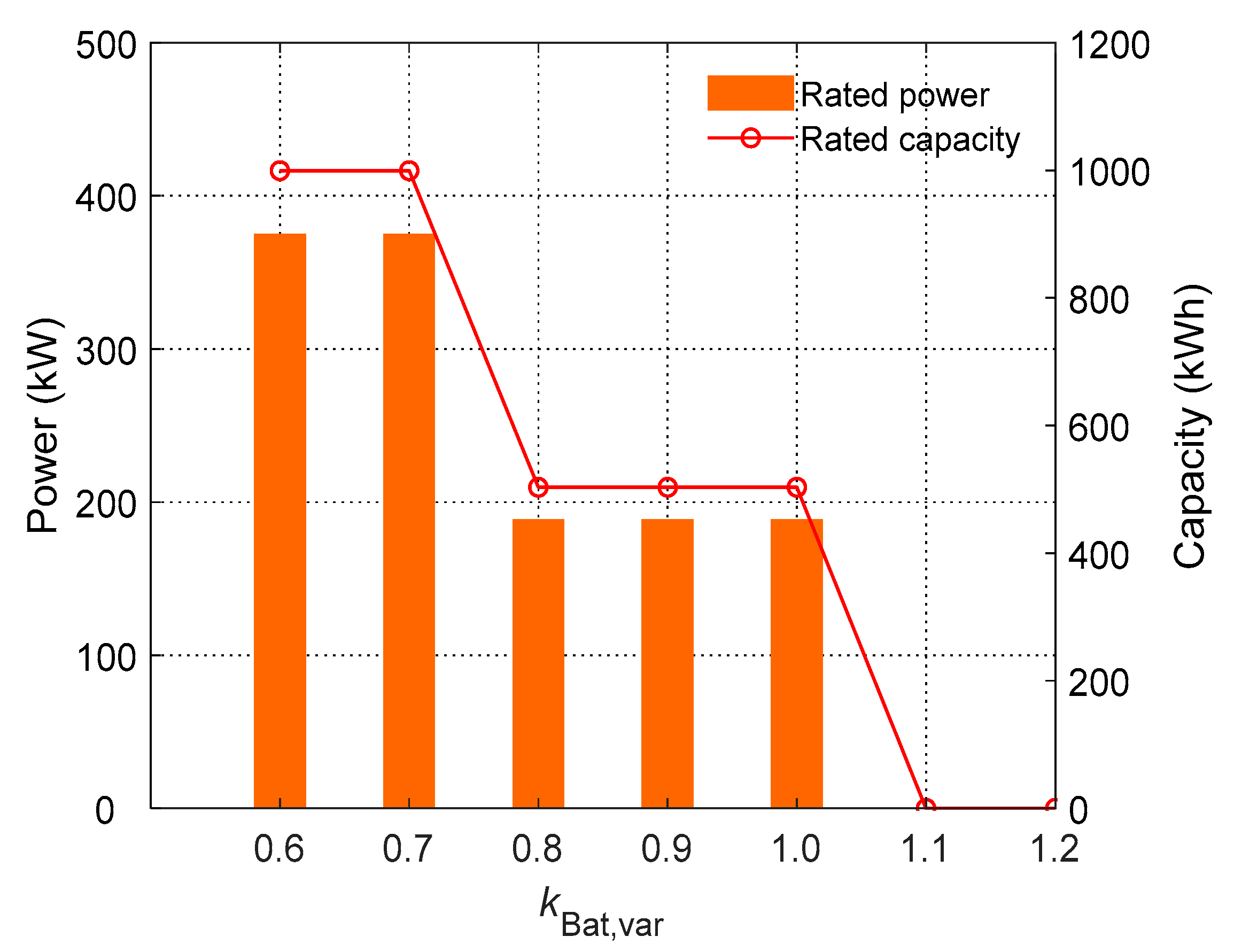 Processes 12 00946 g013