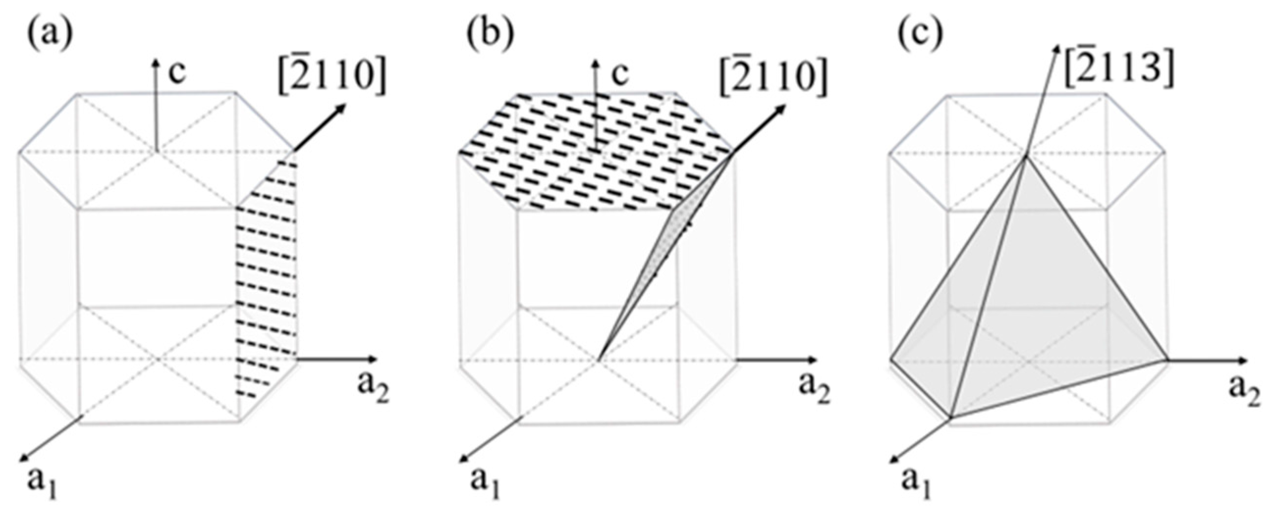 Processes 12 00948 g001