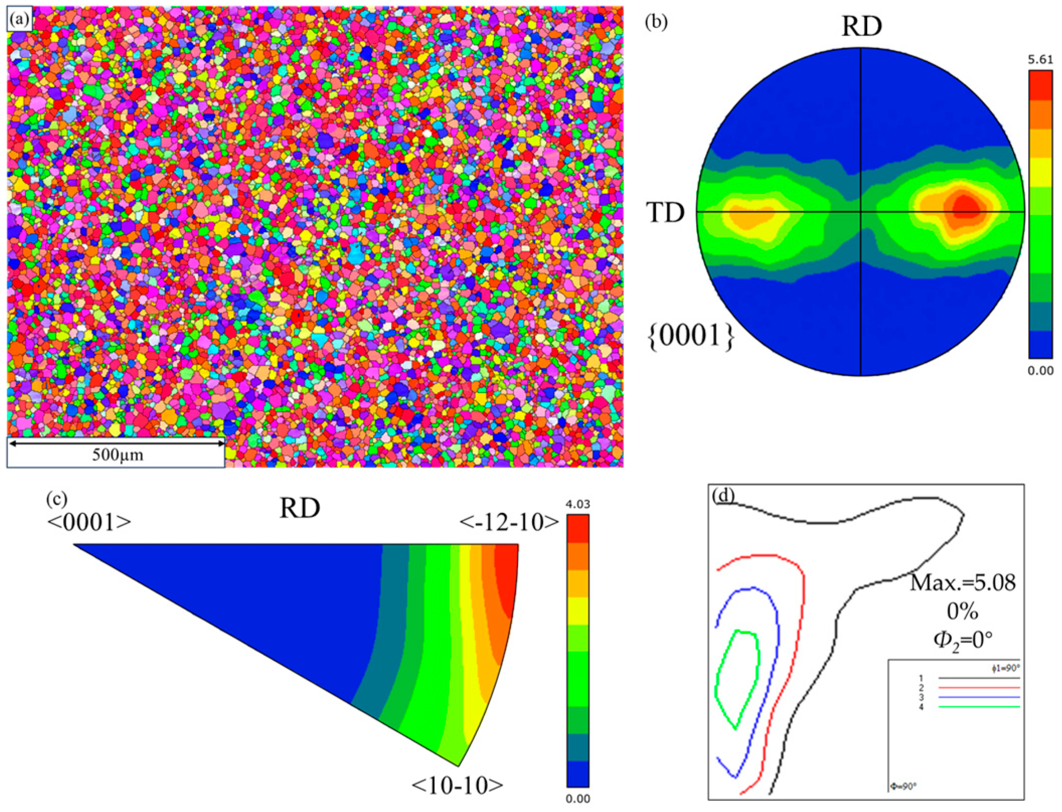 Processes 12 00948 g006