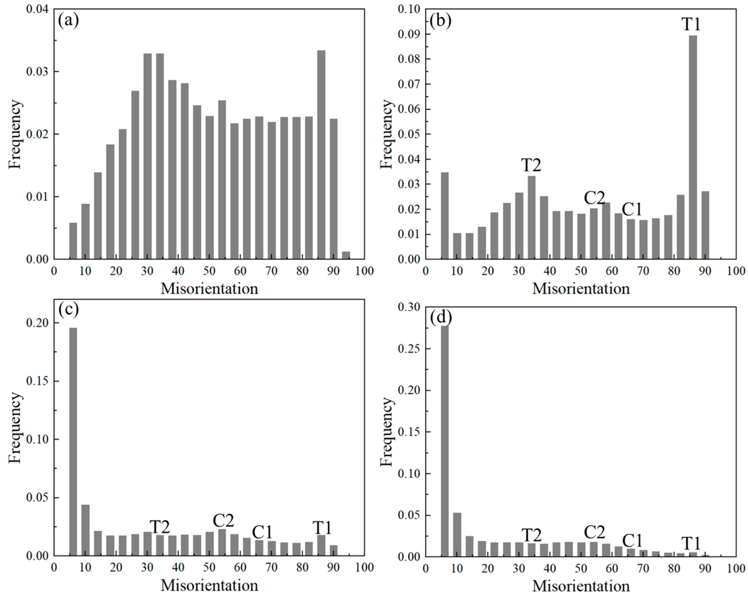 Processes 12 00948 g010