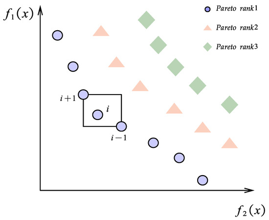 Research on Multi-Objective Process Parameter Optimization Method in ...