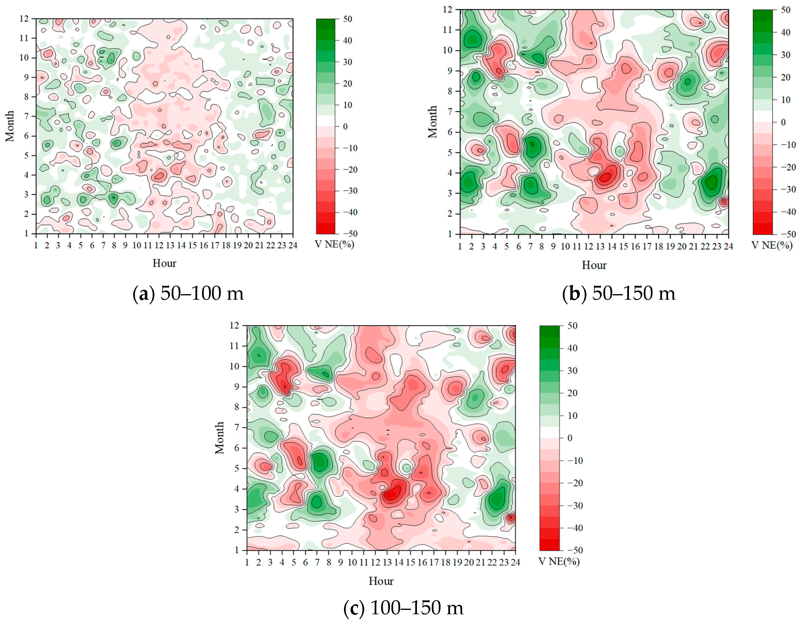 Processes 12 00954 g005