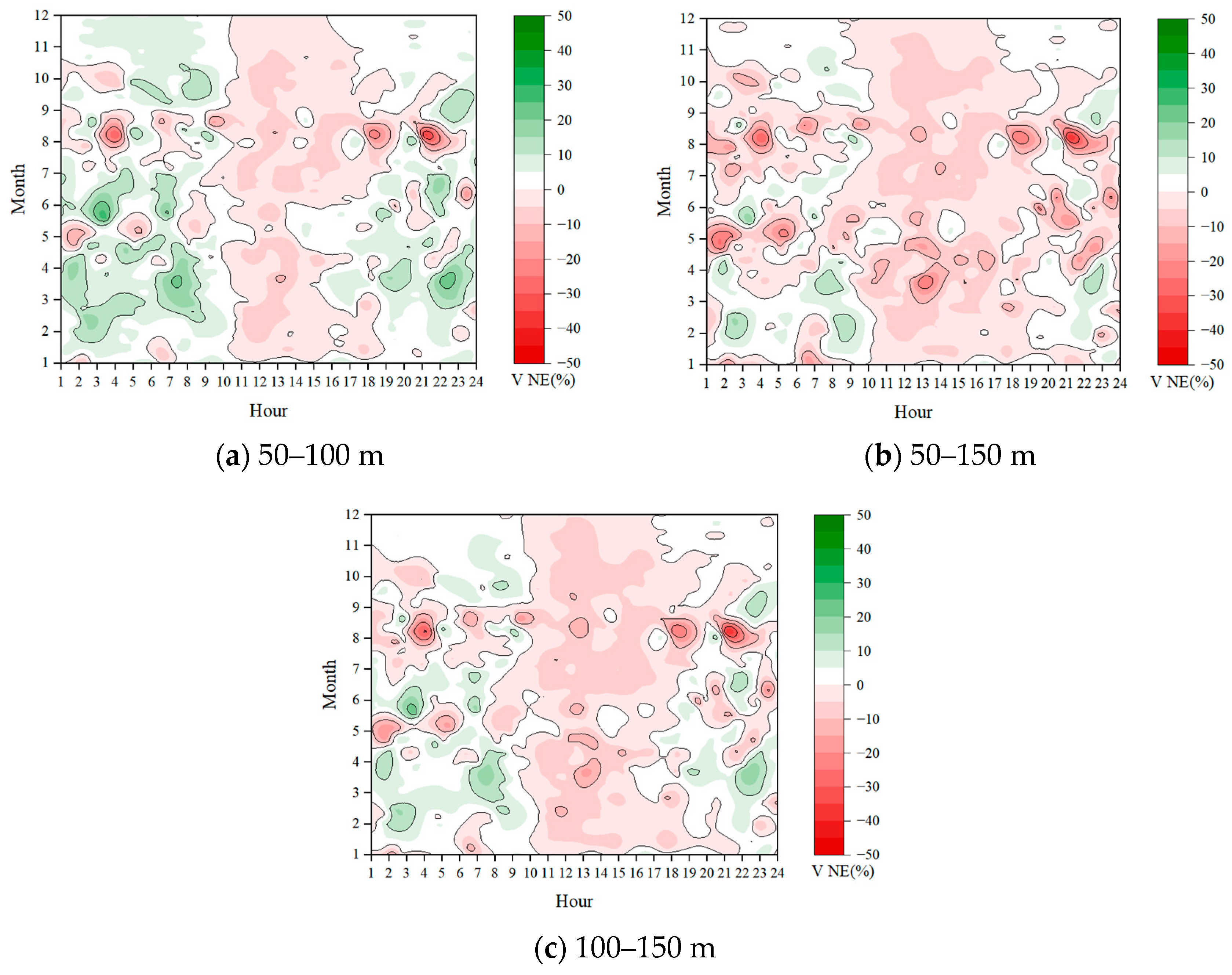 Processes 12 00954 g006