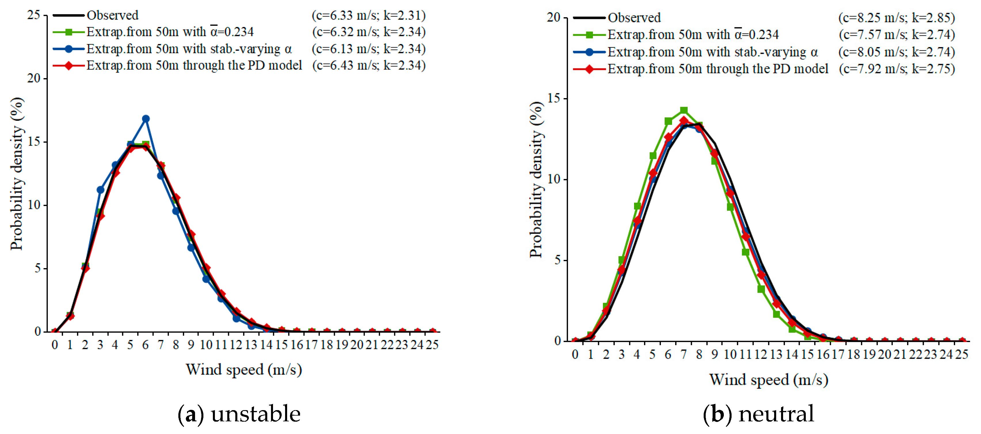 Processes 12 00954 g007a